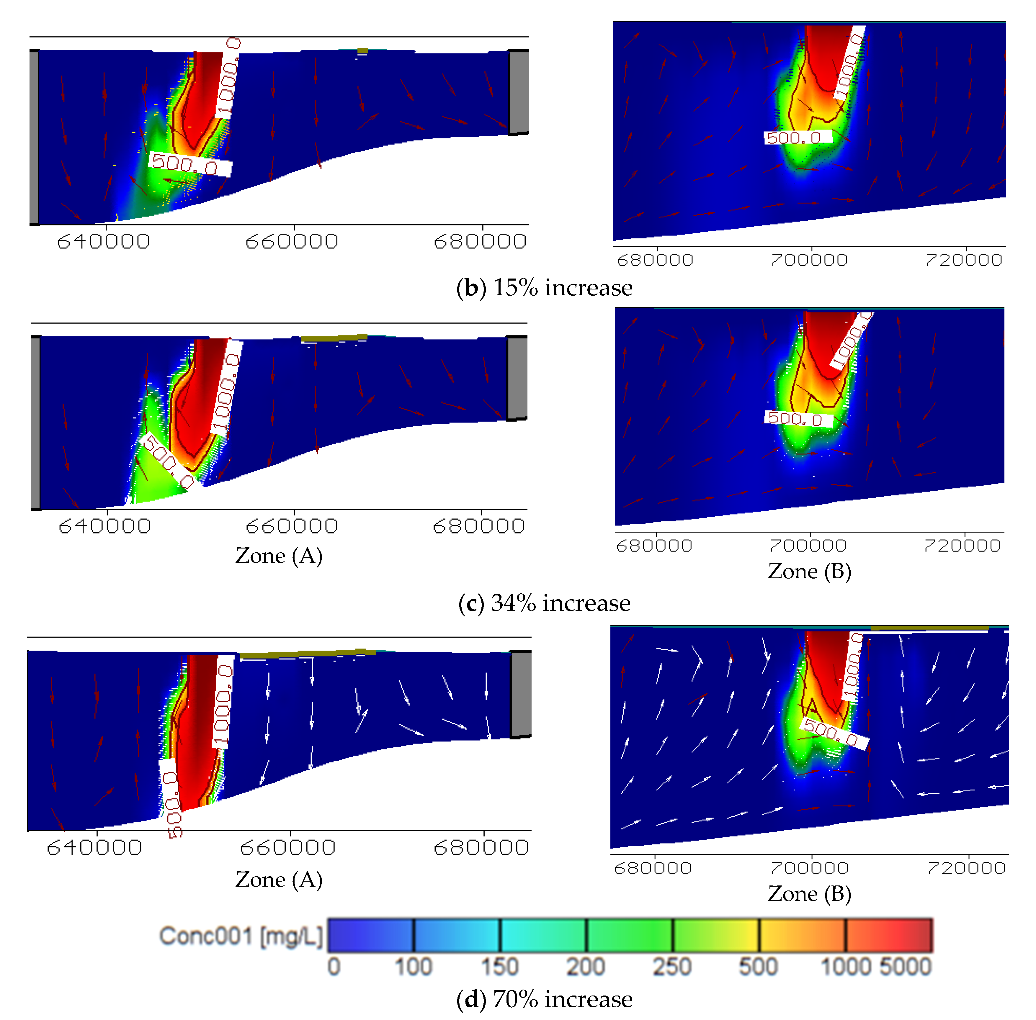 Water 13 01705 g008b