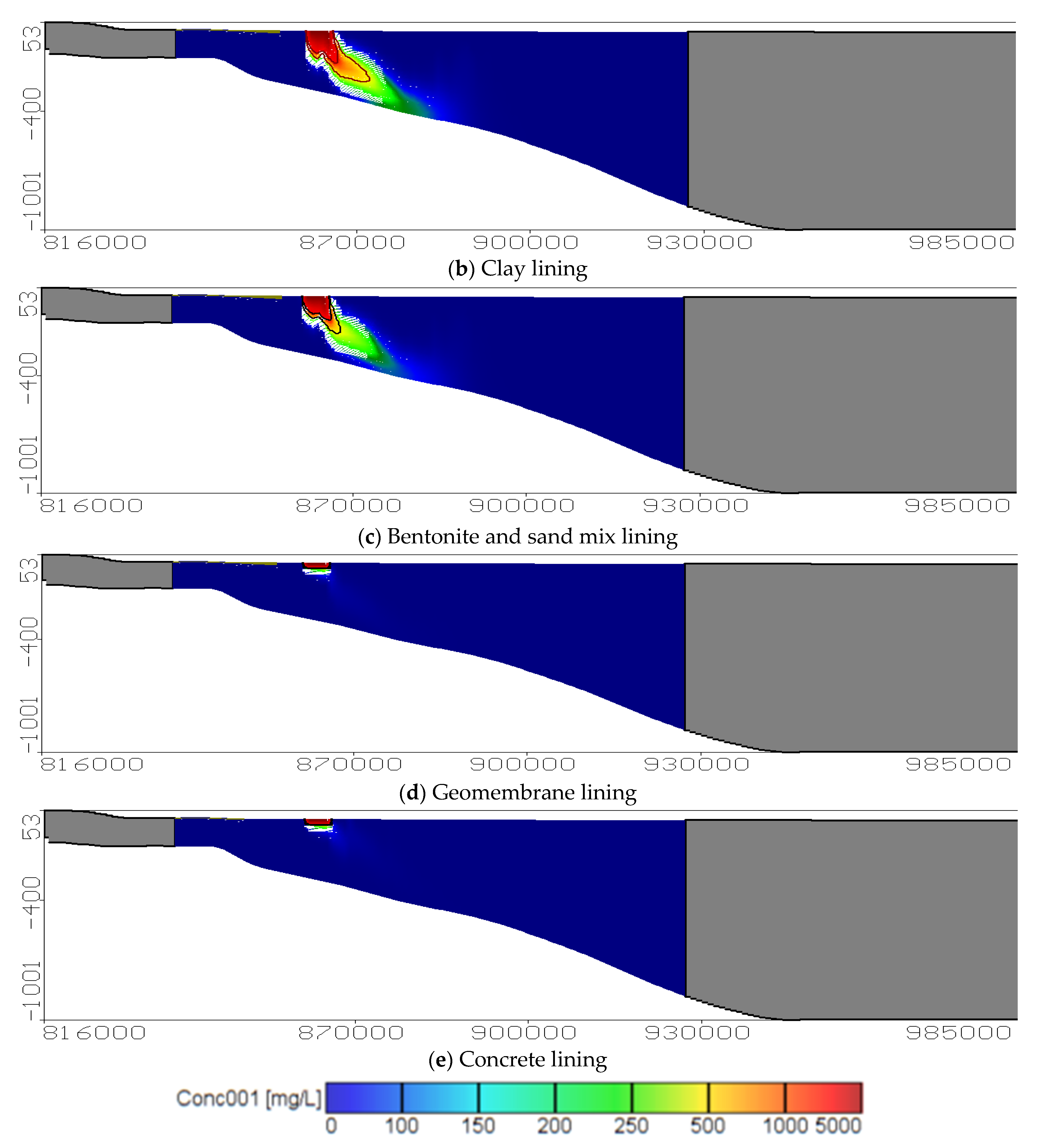 Water 13 01705 g010b
