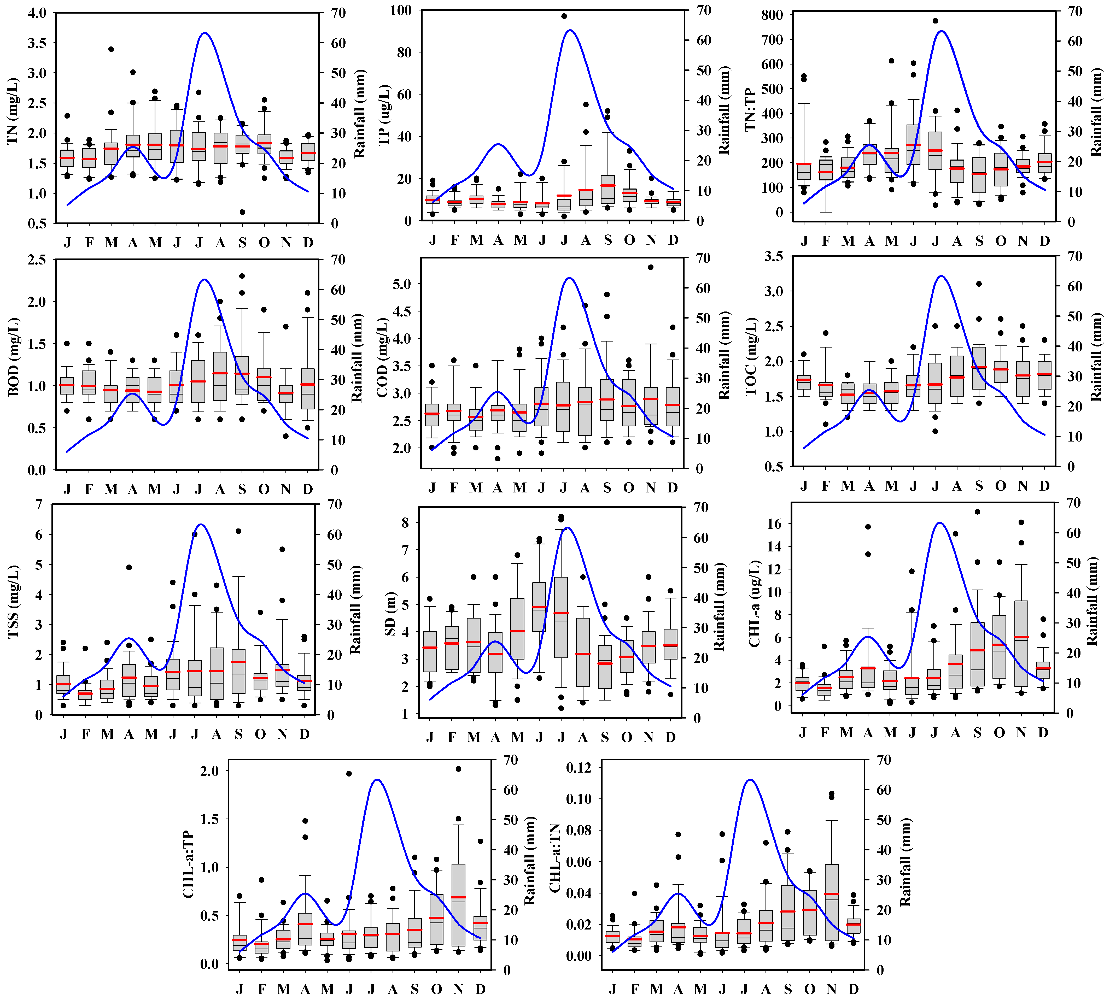 Water 13 01720 g002 Water 13 01720 g002