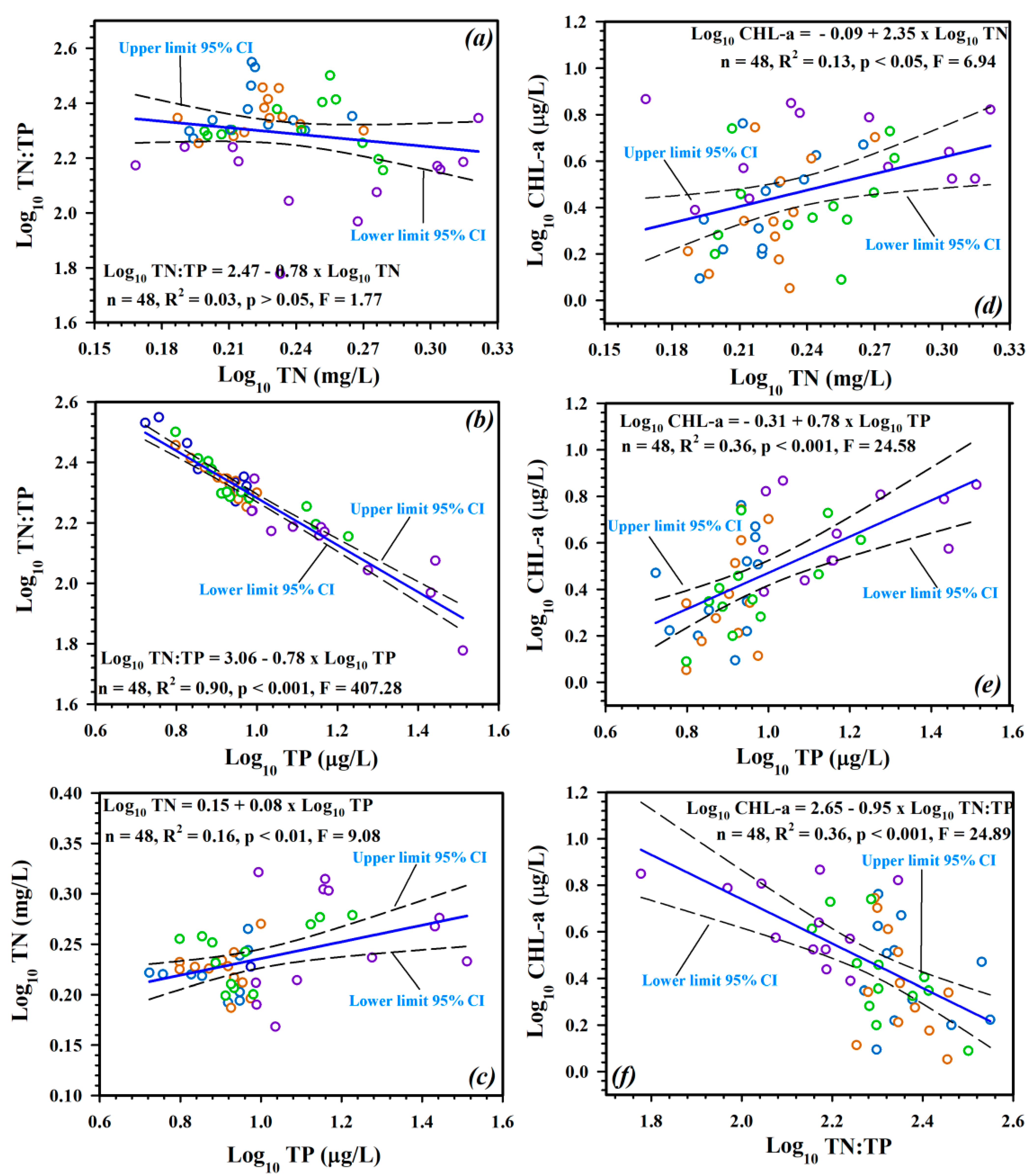 Water 13 01720 g003 Water 13 01720 g003