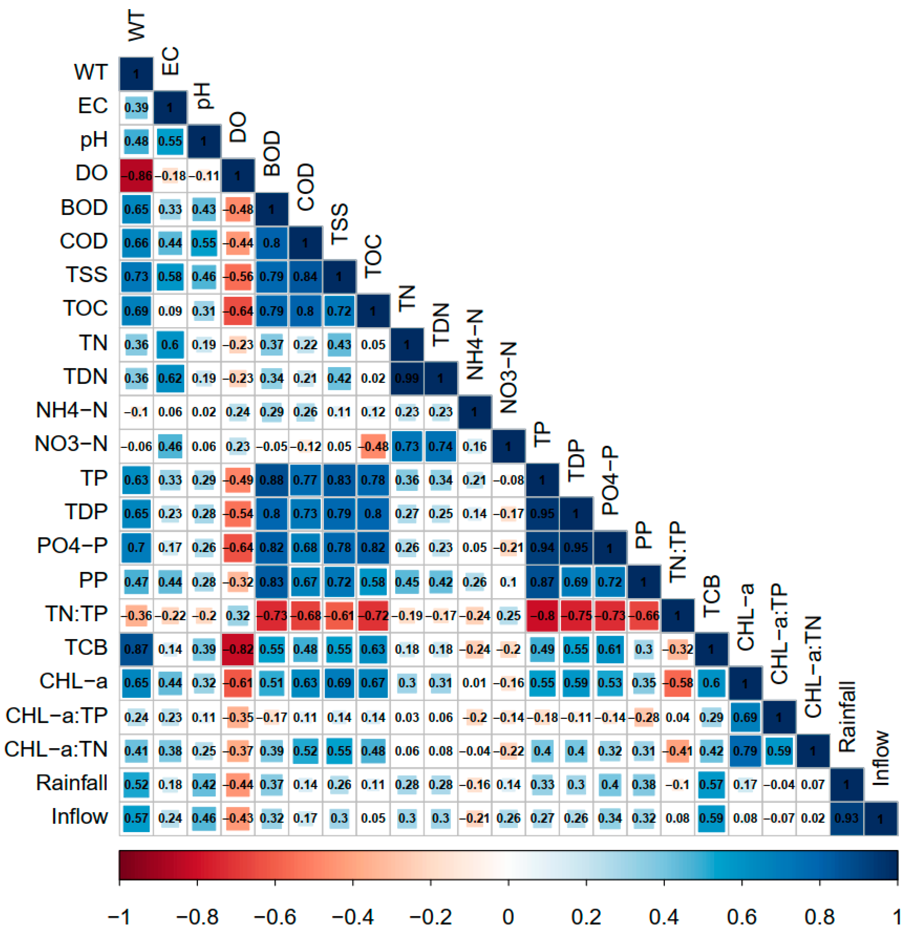 Water 13 01720 g005 Water 13 01720 g005