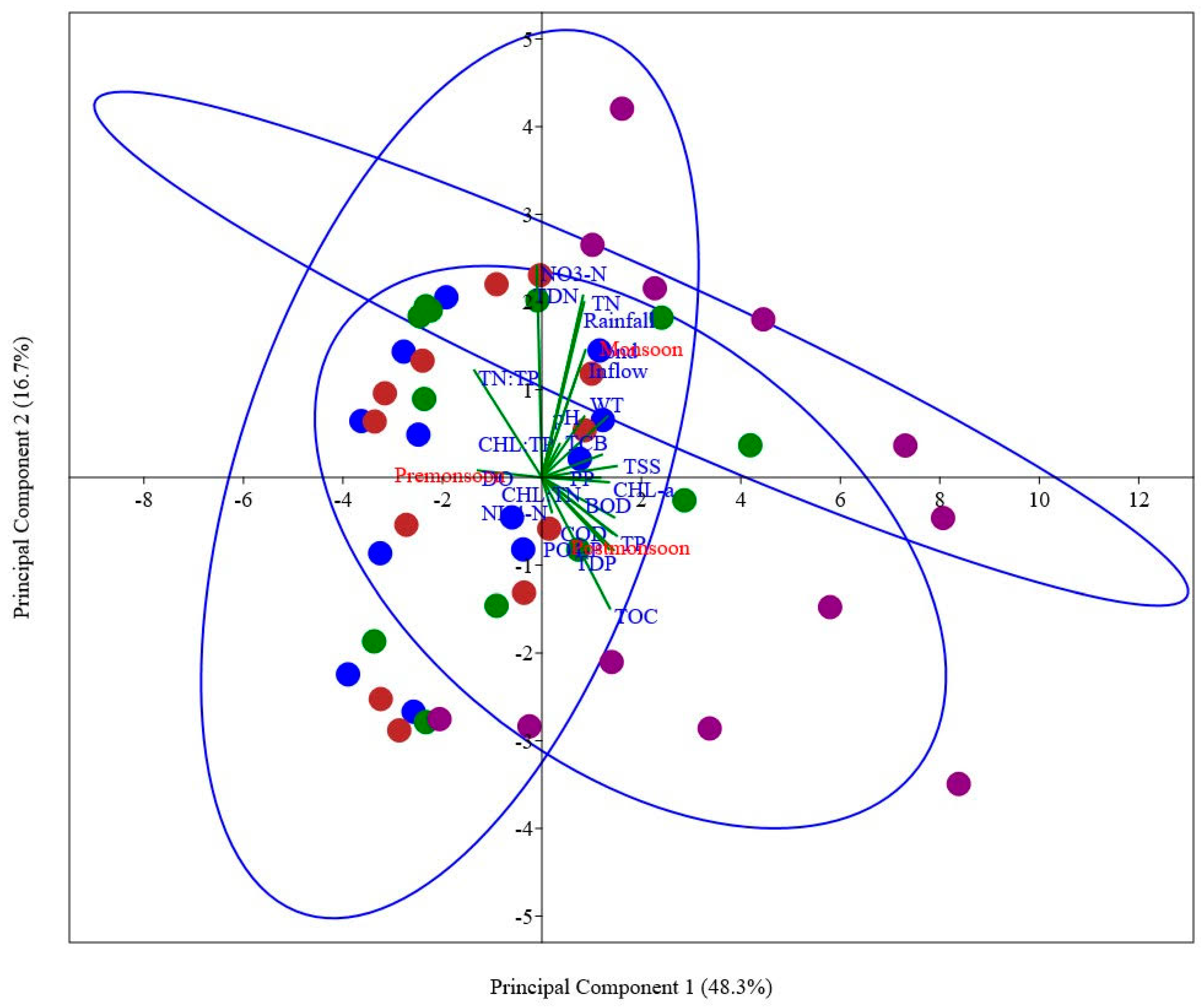 Water 13 01720 g006 Water 13 01720 g006