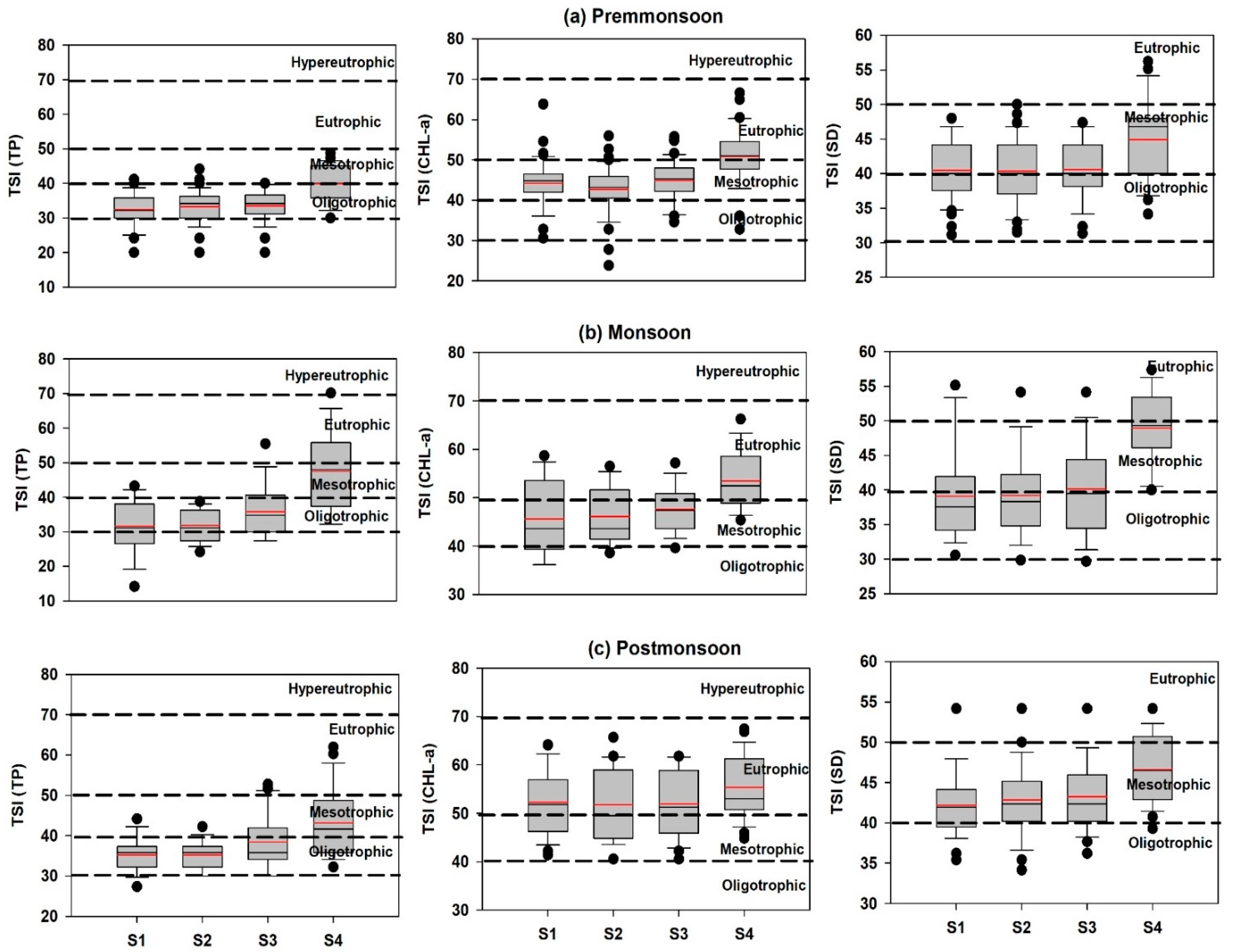 Water 13 01720 g007 Water 13 01720 g007