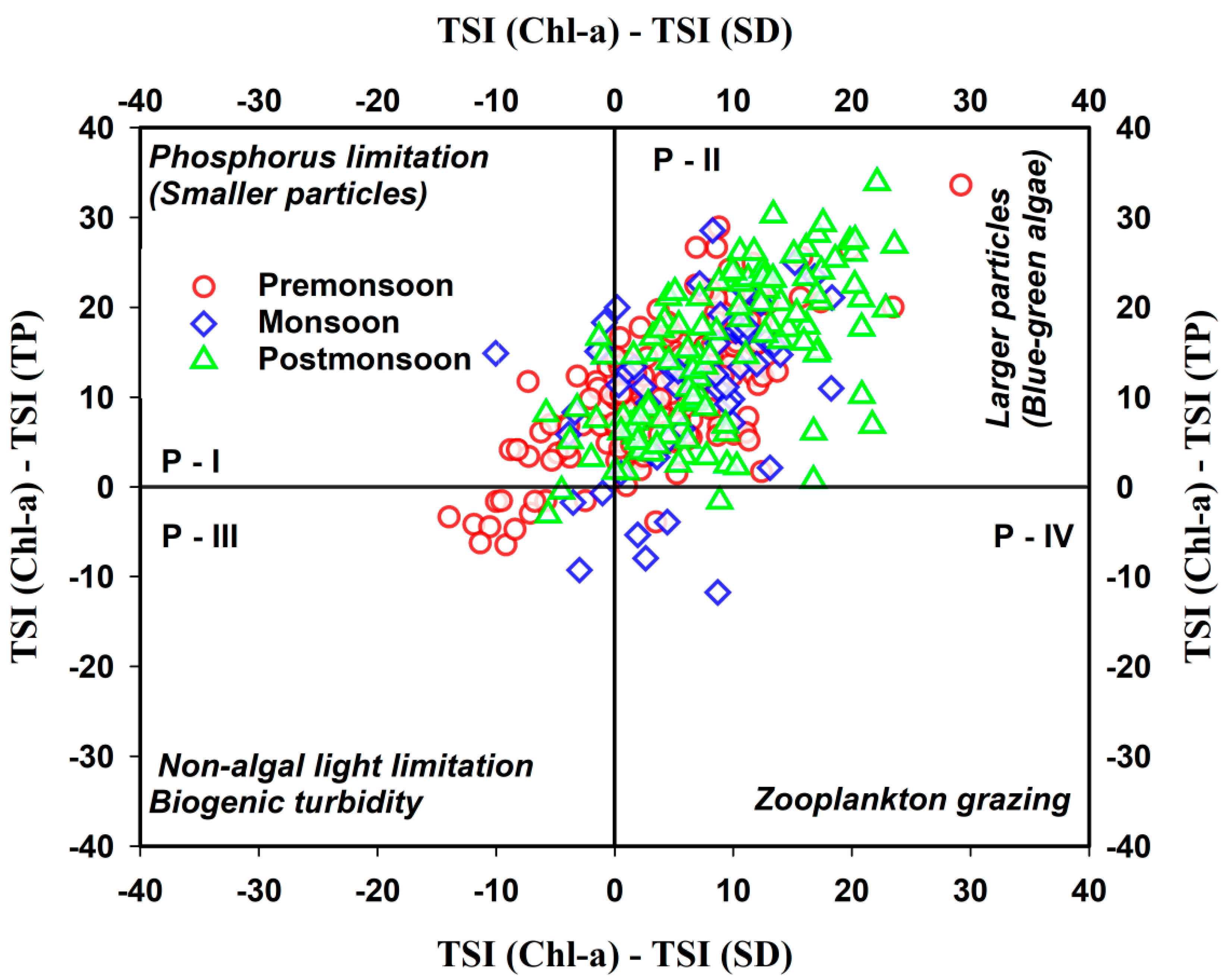 Water 13 01720 g008 Water 13 01720 g008