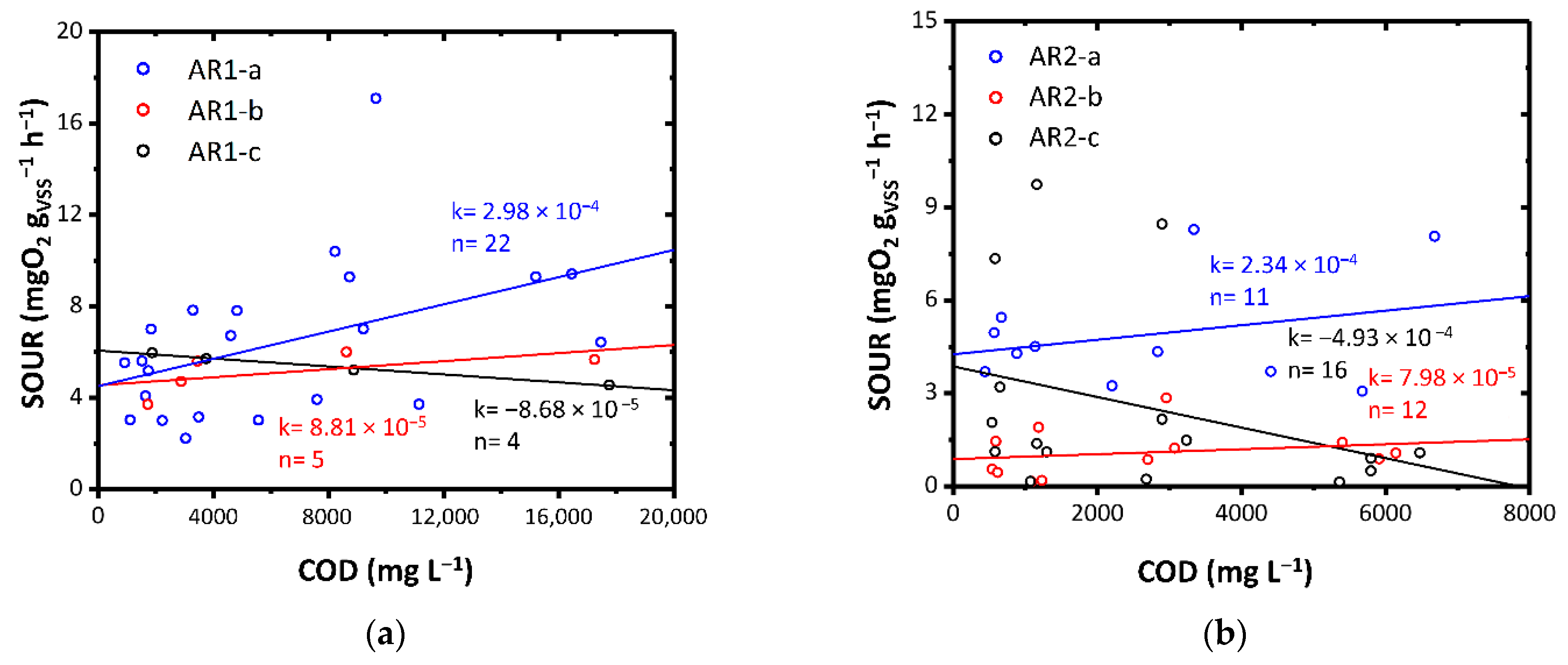 Water 13 01754 g004a