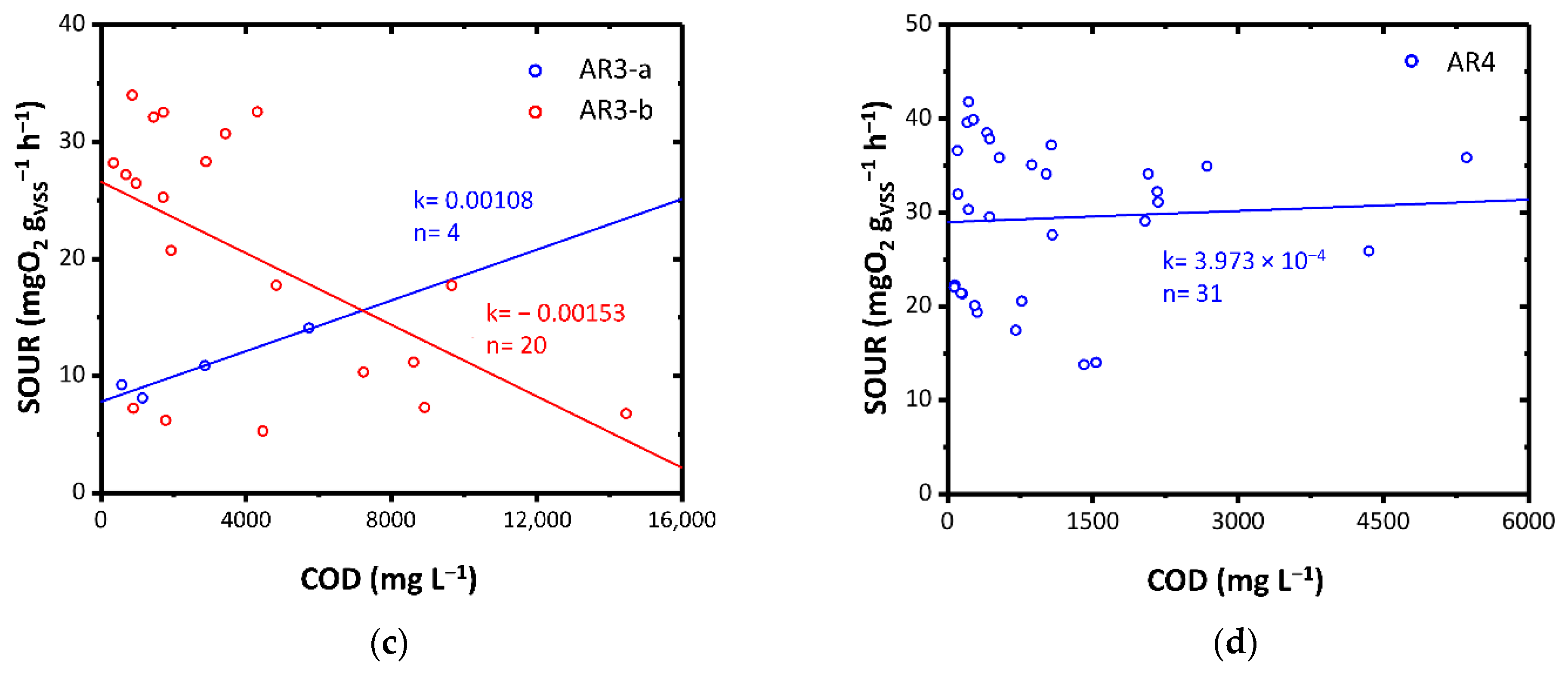 Water 13 01754 g004b