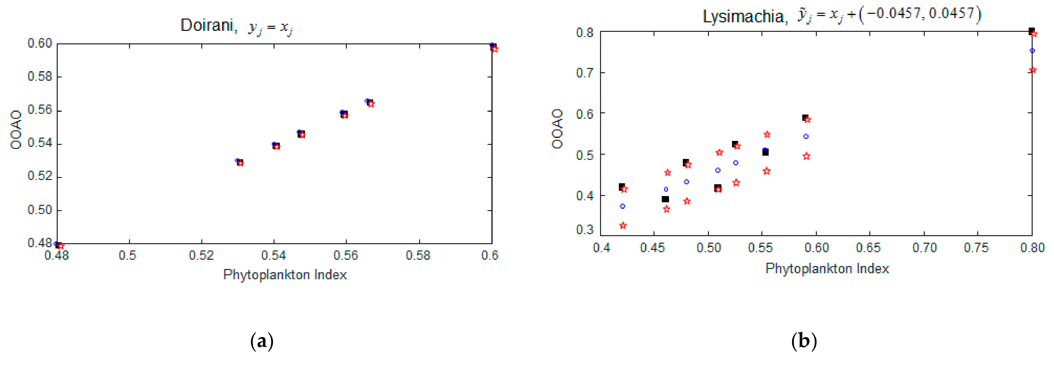 Water 13 01776 g008a