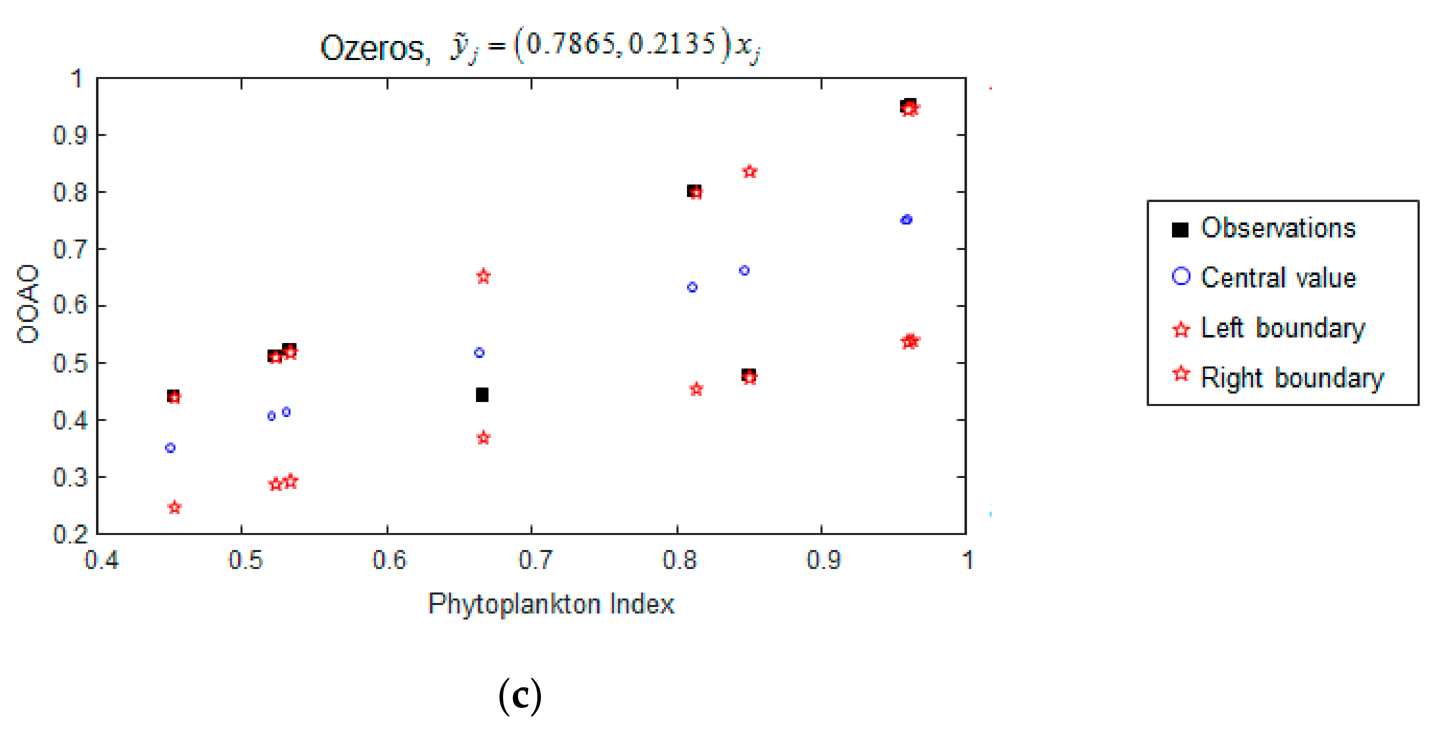 Water 13 01776 g008b