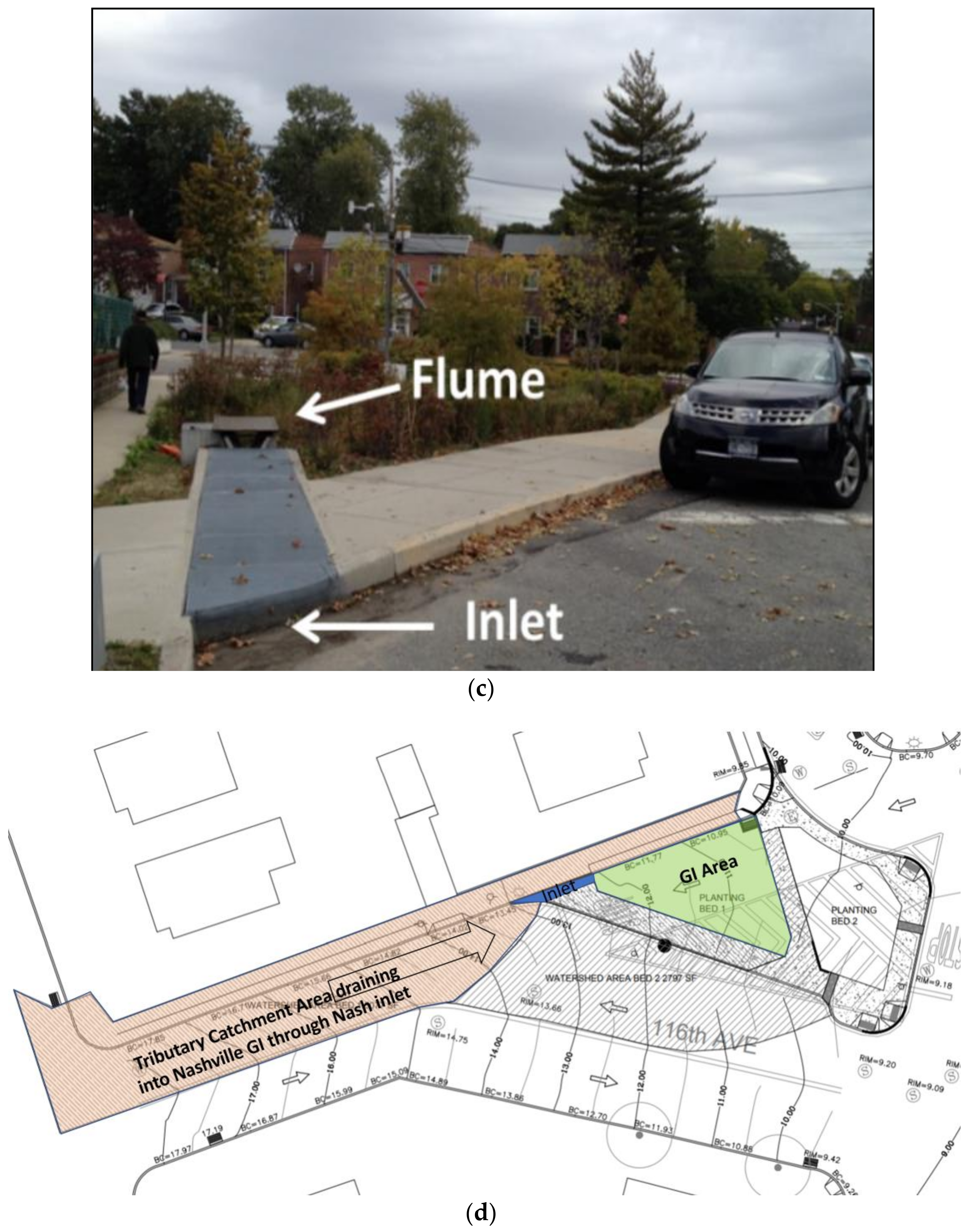 Water 13 01787 g001b