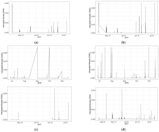 Water 13 01787 g0a4 550