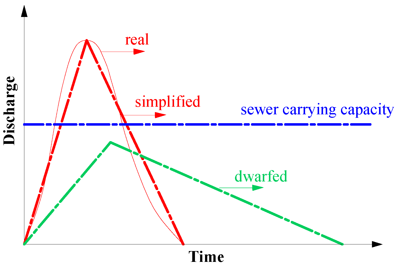 Water 13 01796 g001 Water 13 01796 g001