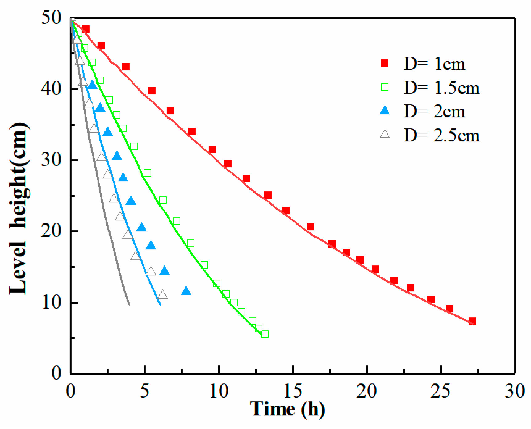 Water 13 01796 g004 Water 13 01796 g004