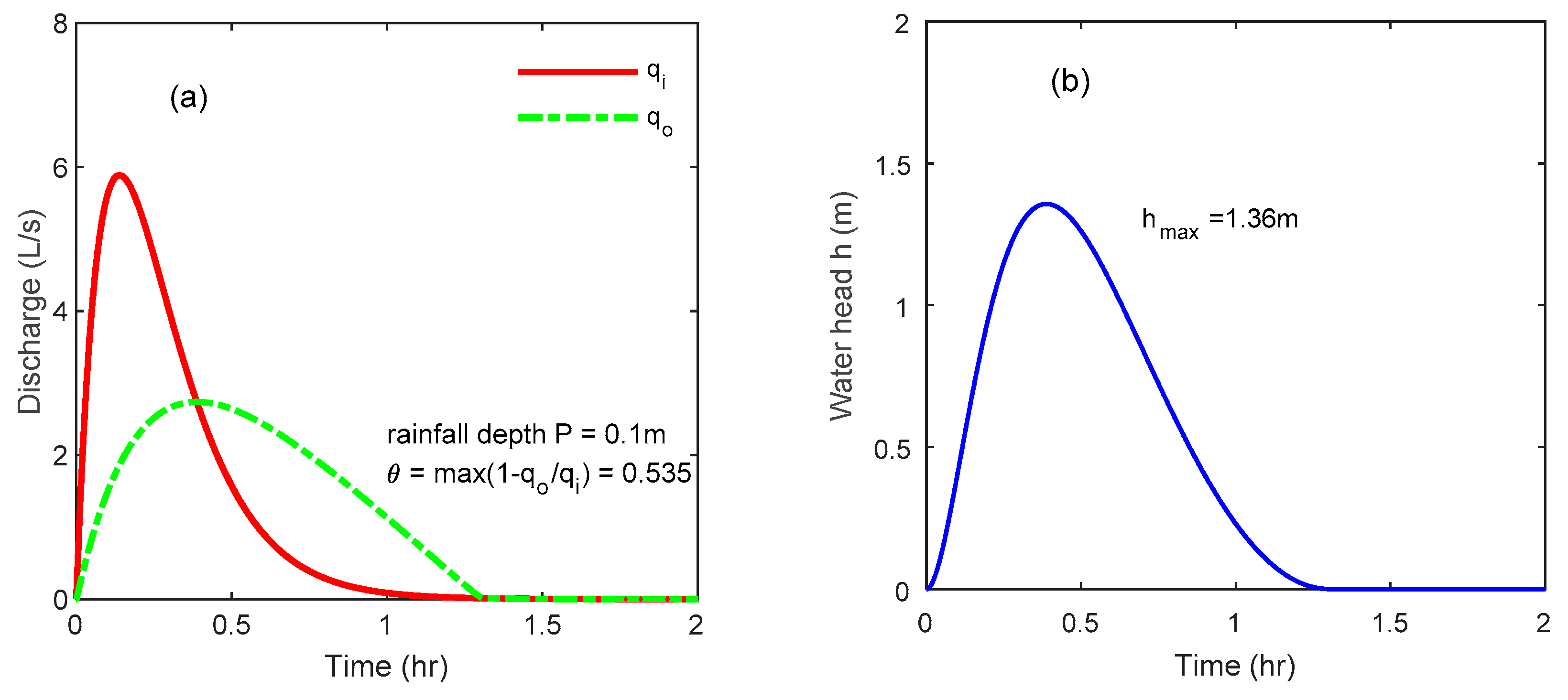 Water 13 01796 g005 Water 13 01796 g005