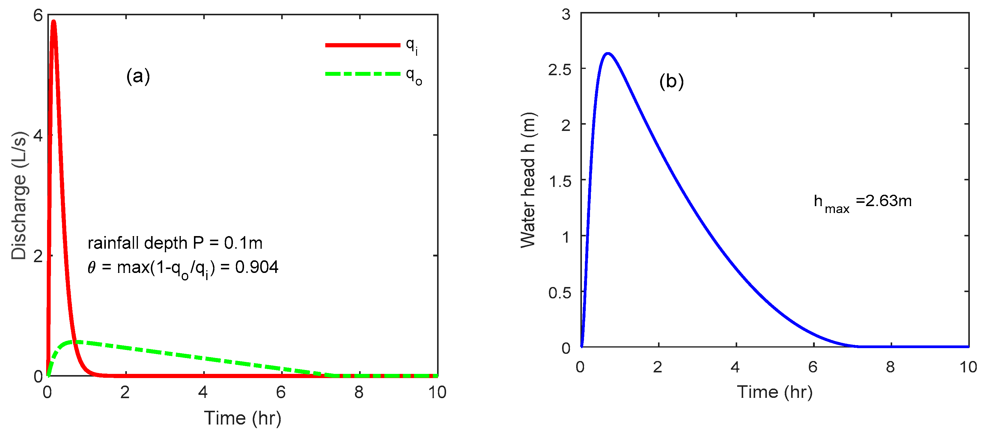 Water 13 01796 g006 Water 13 01796 g006