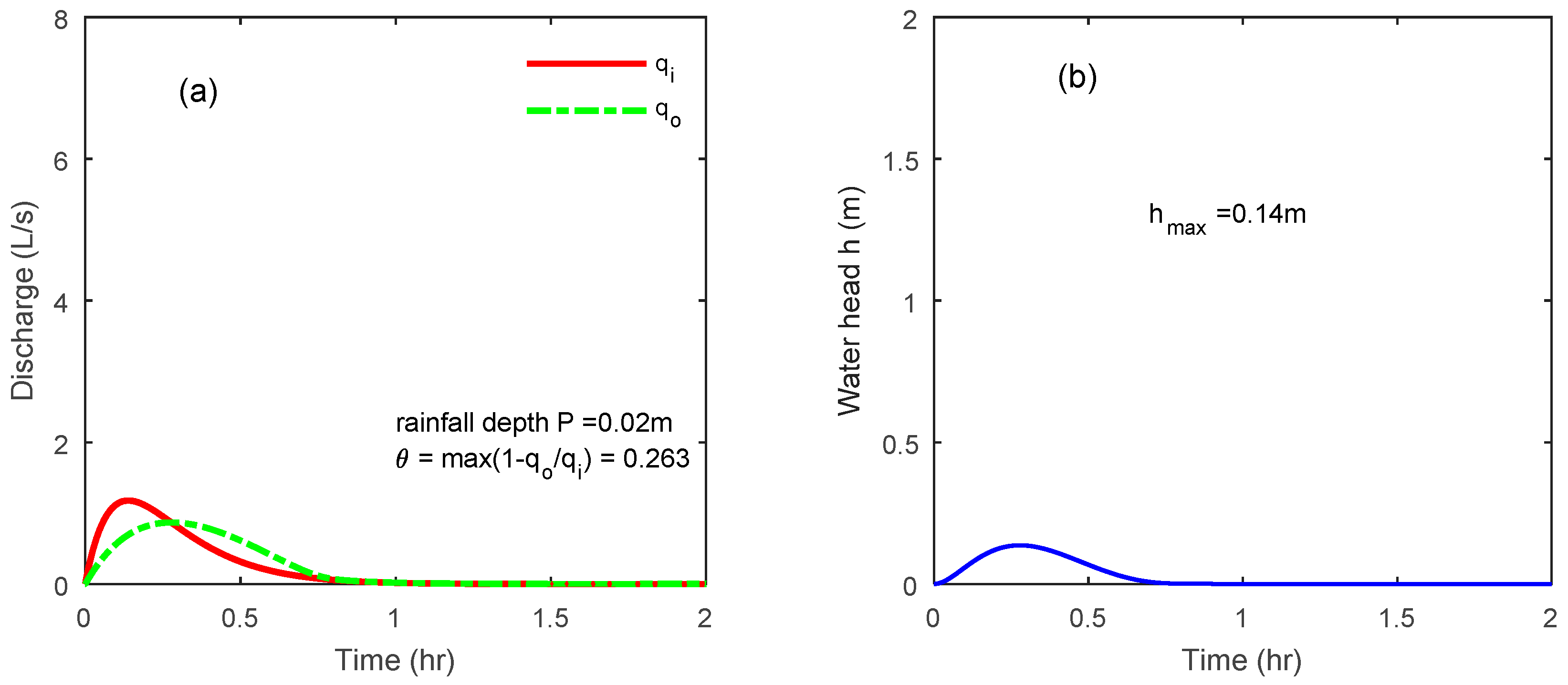 Water 13 01796 g007 Water 13 01796 g007