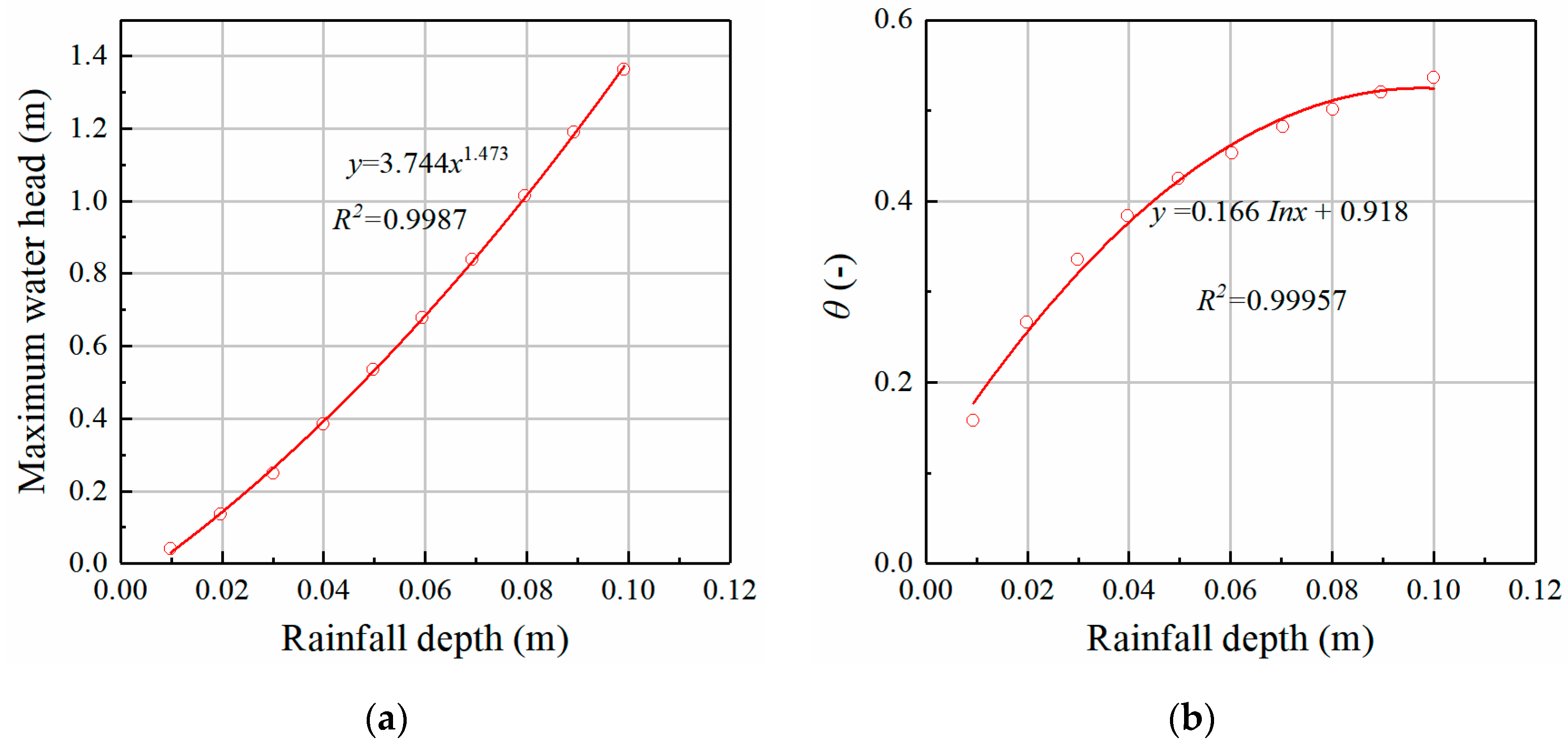 Water 13 01796 g008 Water 13 01796 g008