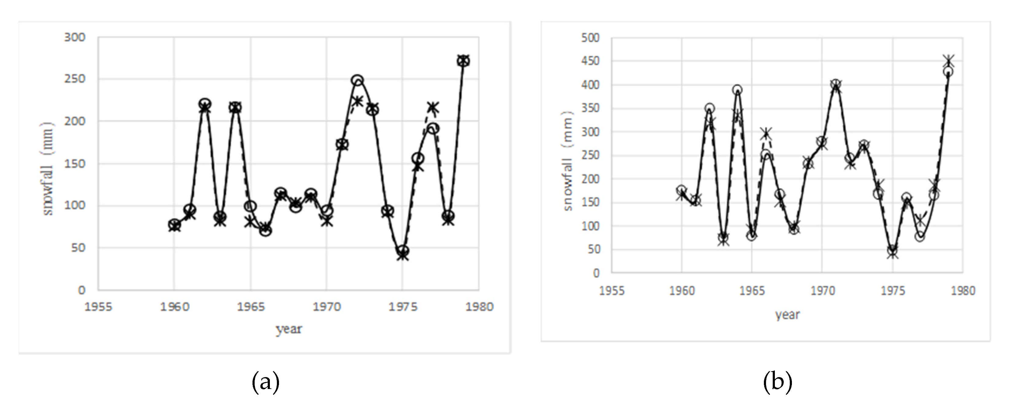 Water 13 01798 g004a