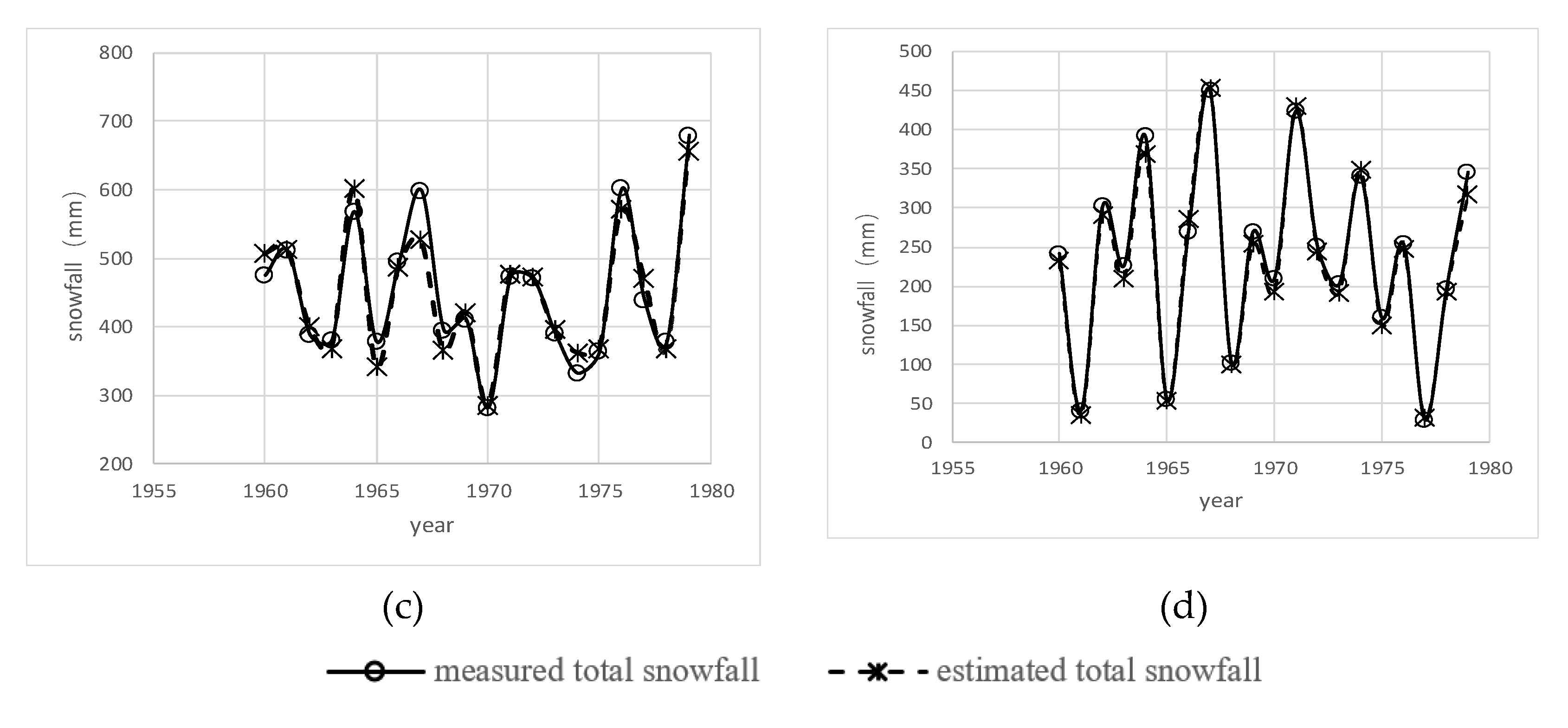Water 13 01798 g004b