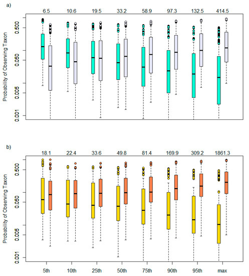 Water 13 01815 g004 550