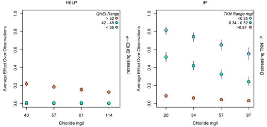 Water 13 01815 g0a1 550