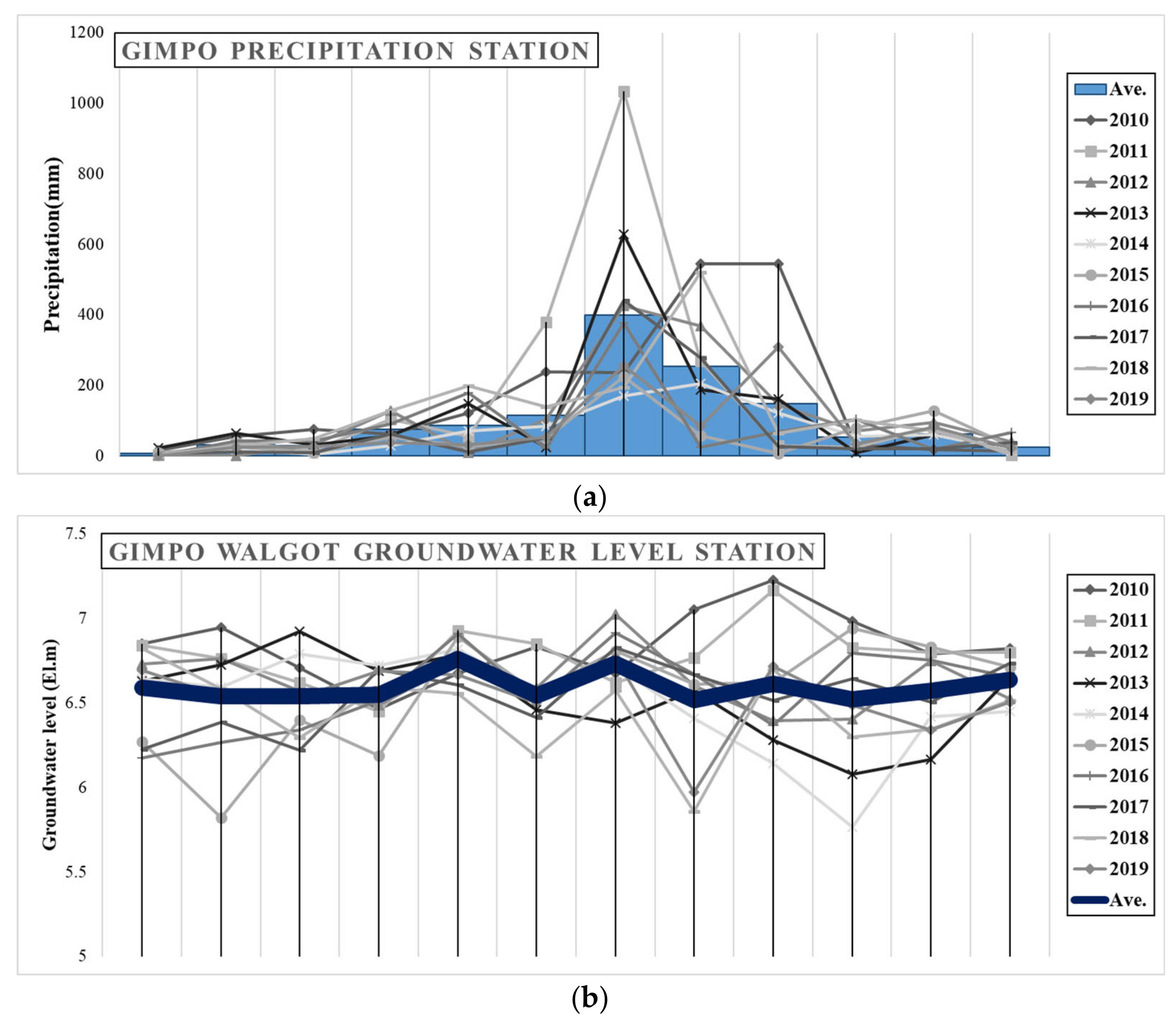 Water 13 01820 g001a