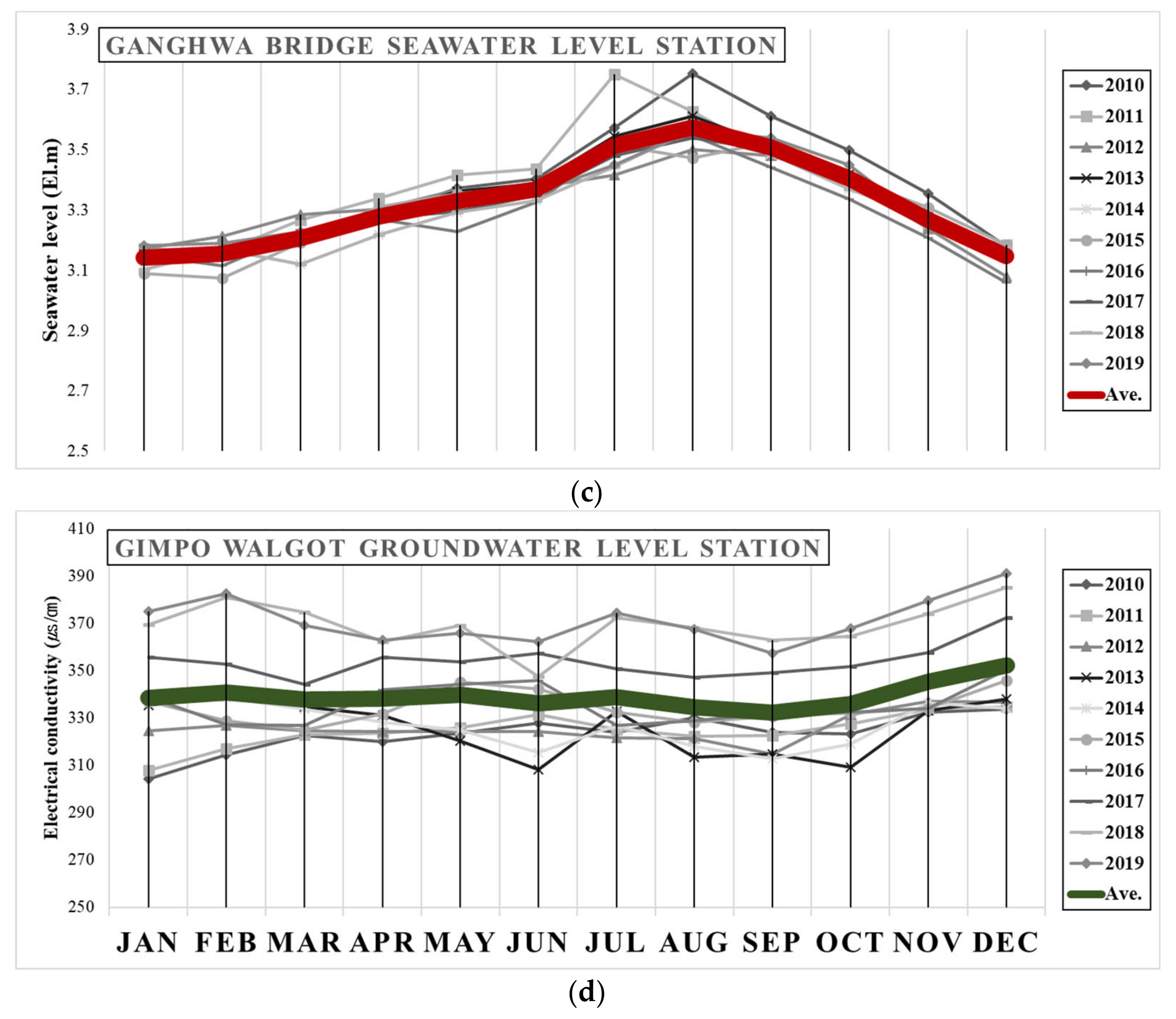 Water 13 01820 g001b