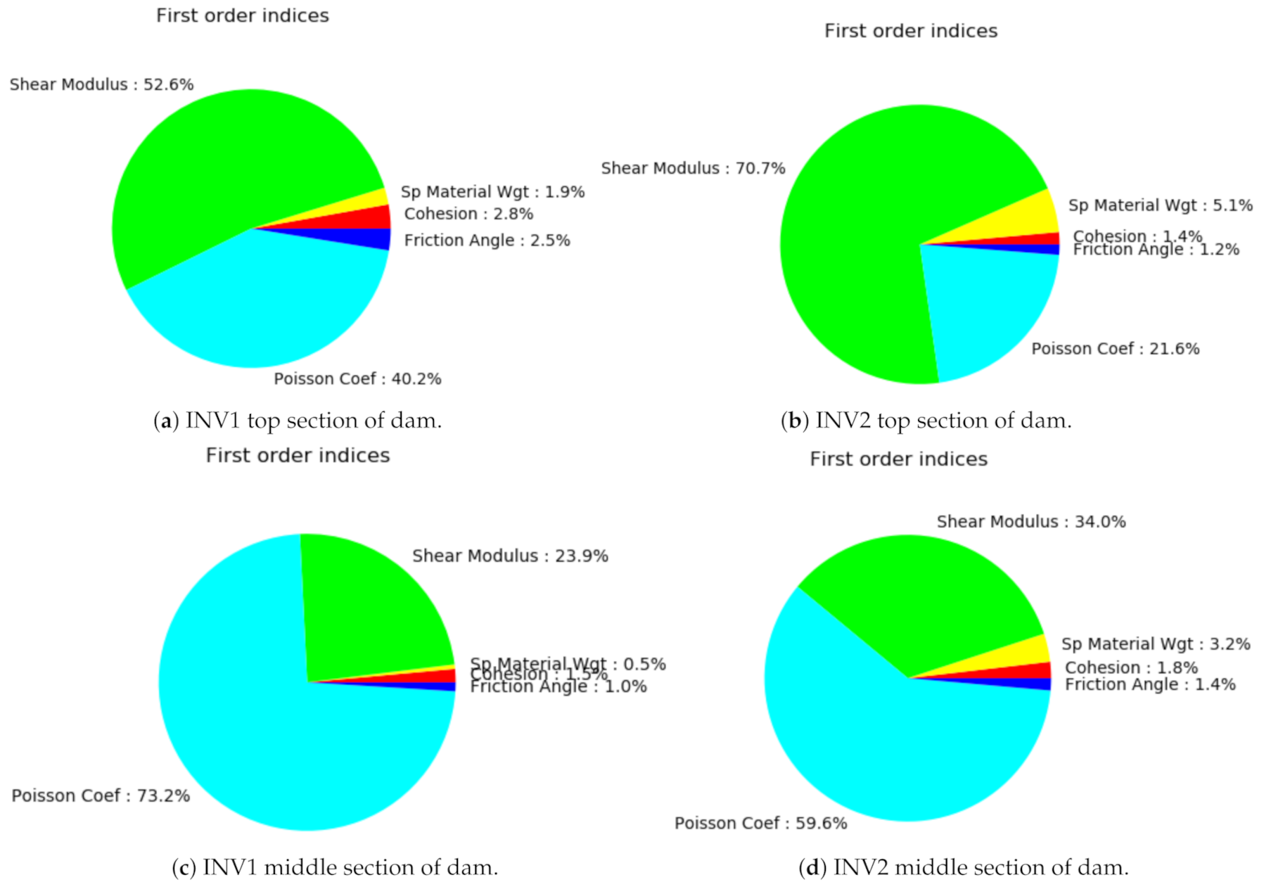 Water 13 01830 g014a
