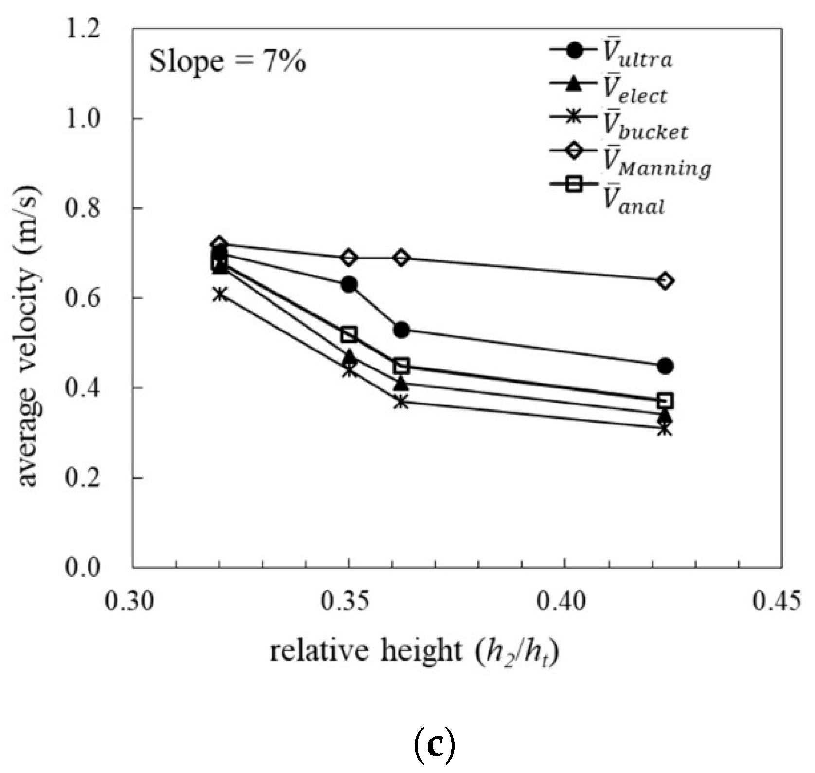 Water 13 01839 g003b