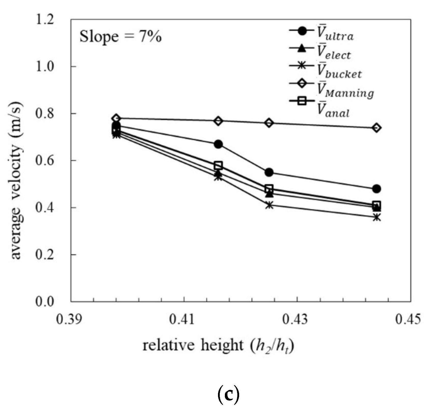Water 13 01839 g004b