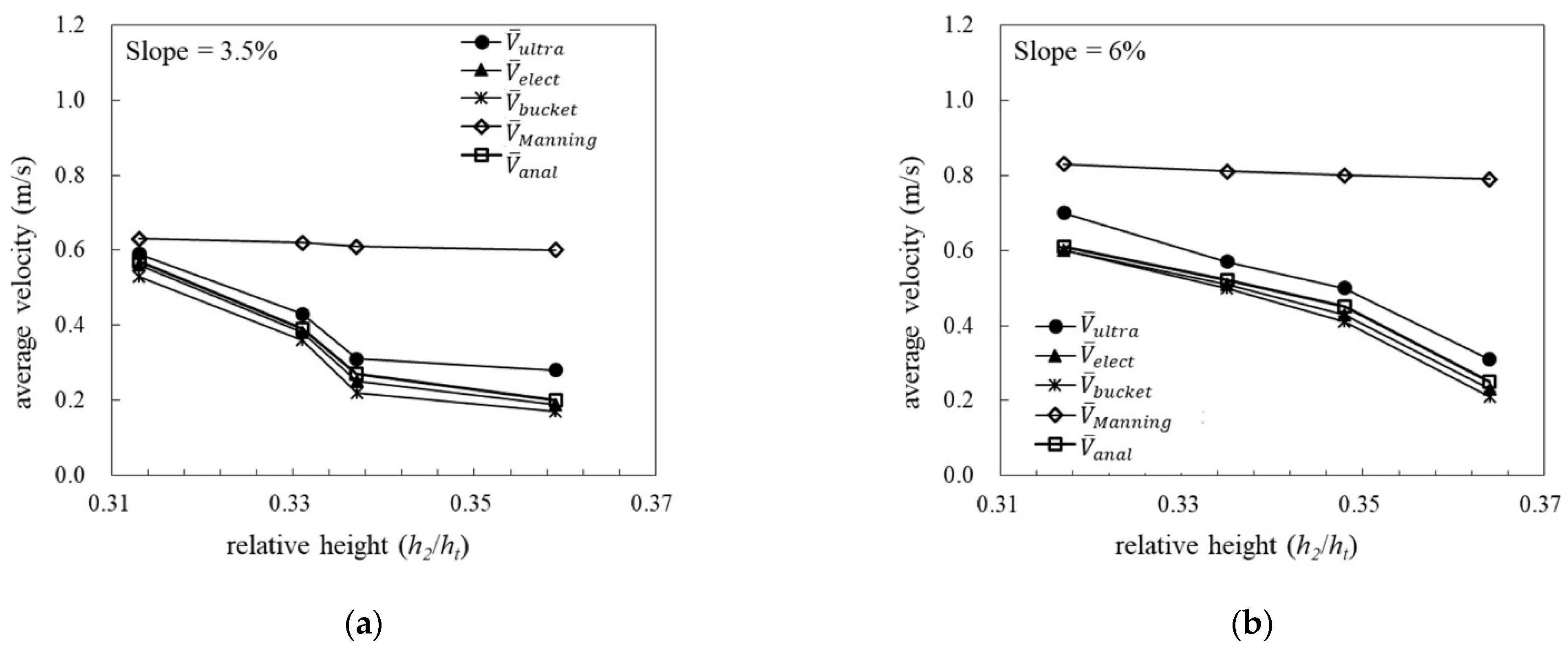 Water 13 01839 g005a