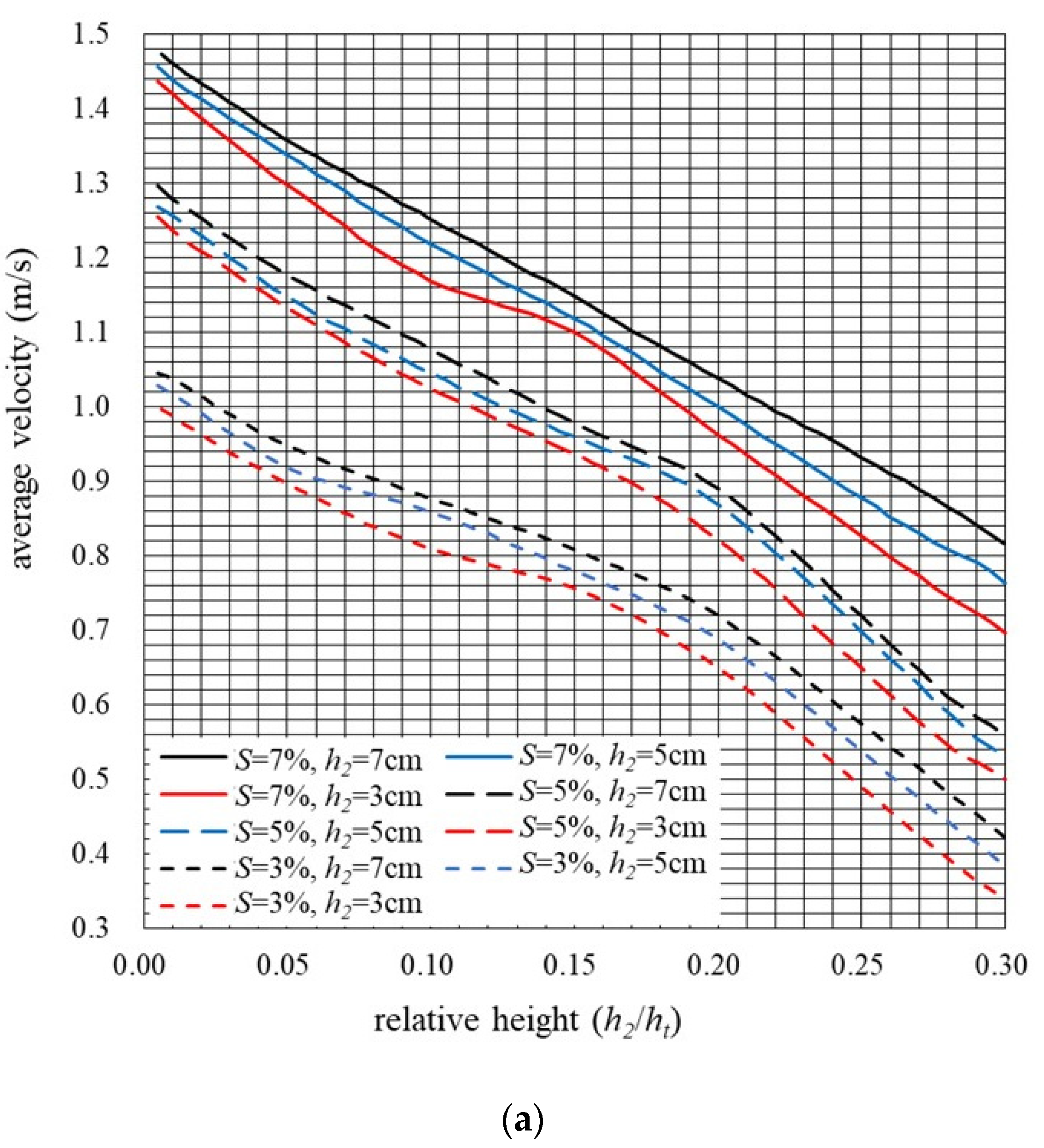 Water 13 01839 g007a