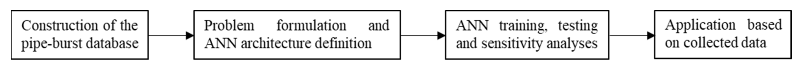 Water 13 01841 g001 Water 13 01841 g001