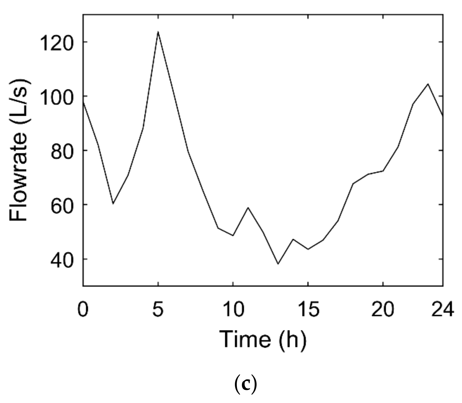 Water 13 01841 g003b Water 13 01841 g003b