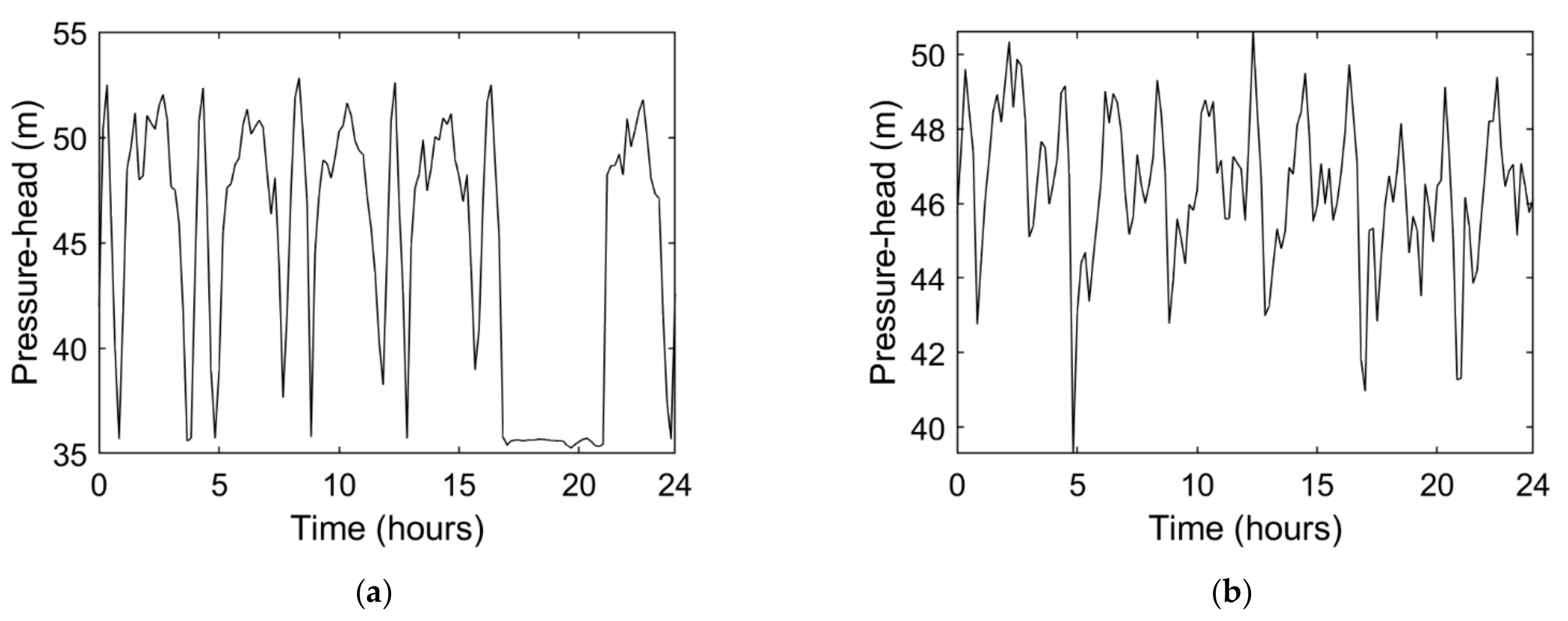 Water 13 01841 g004 Water 13 01841 g004