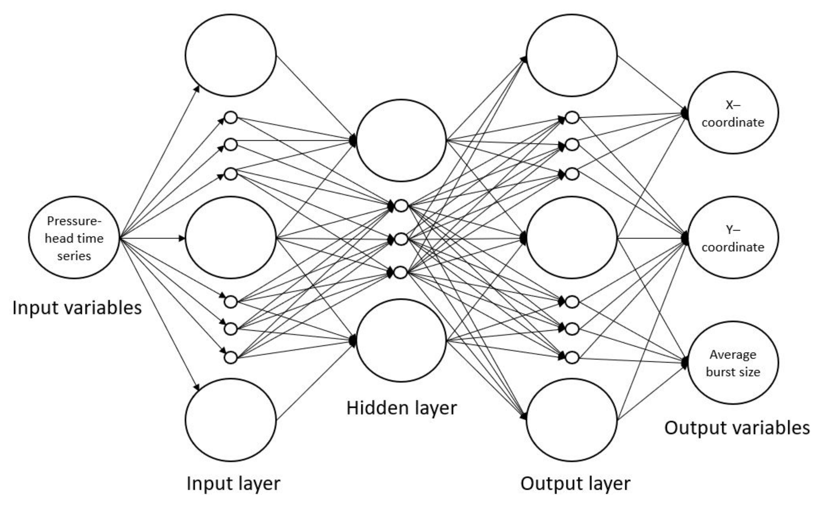 Water 13 01841 g006 Water 13 01841 g006