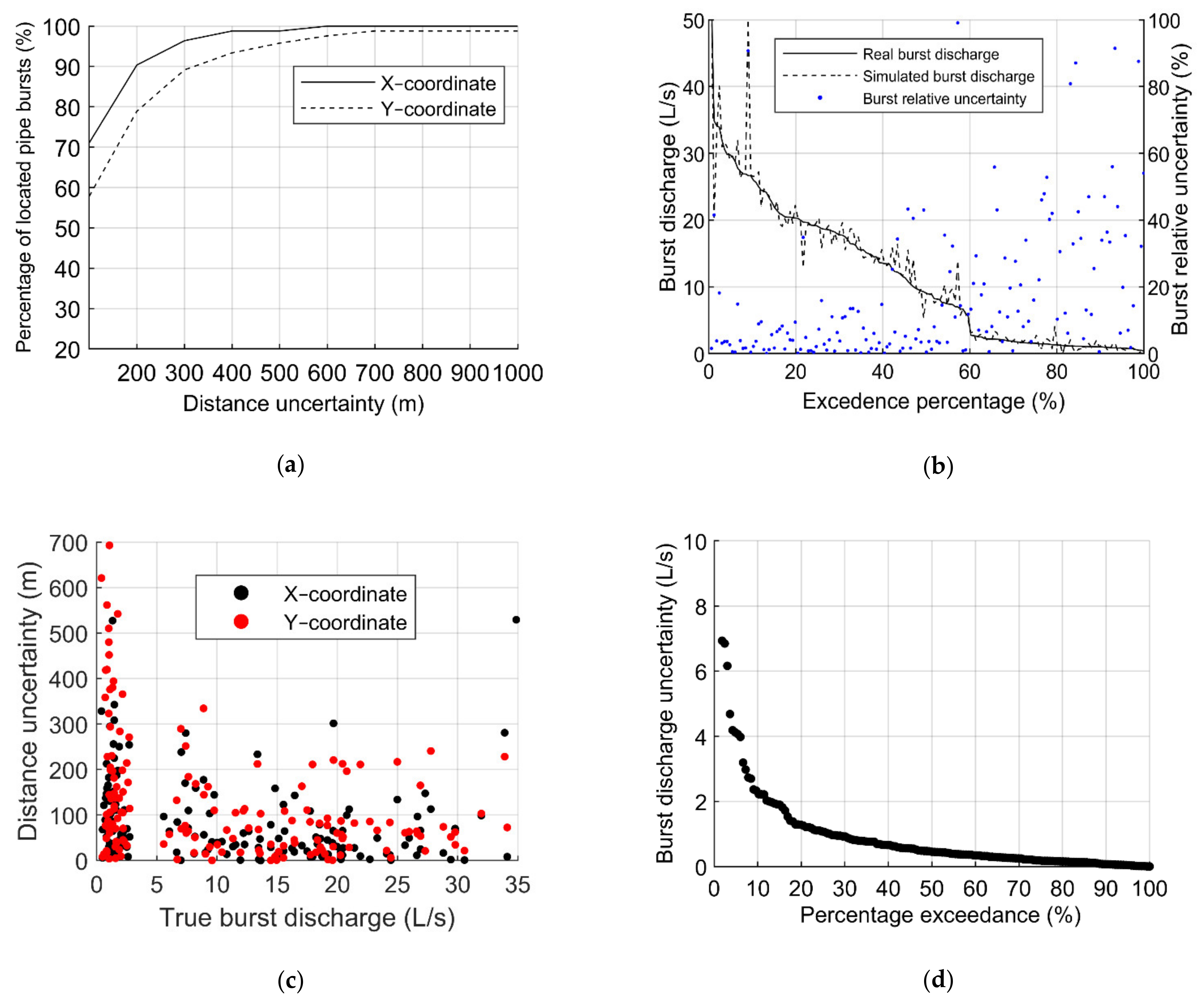 Water 13 01841 g007 Water 13 01841 g007