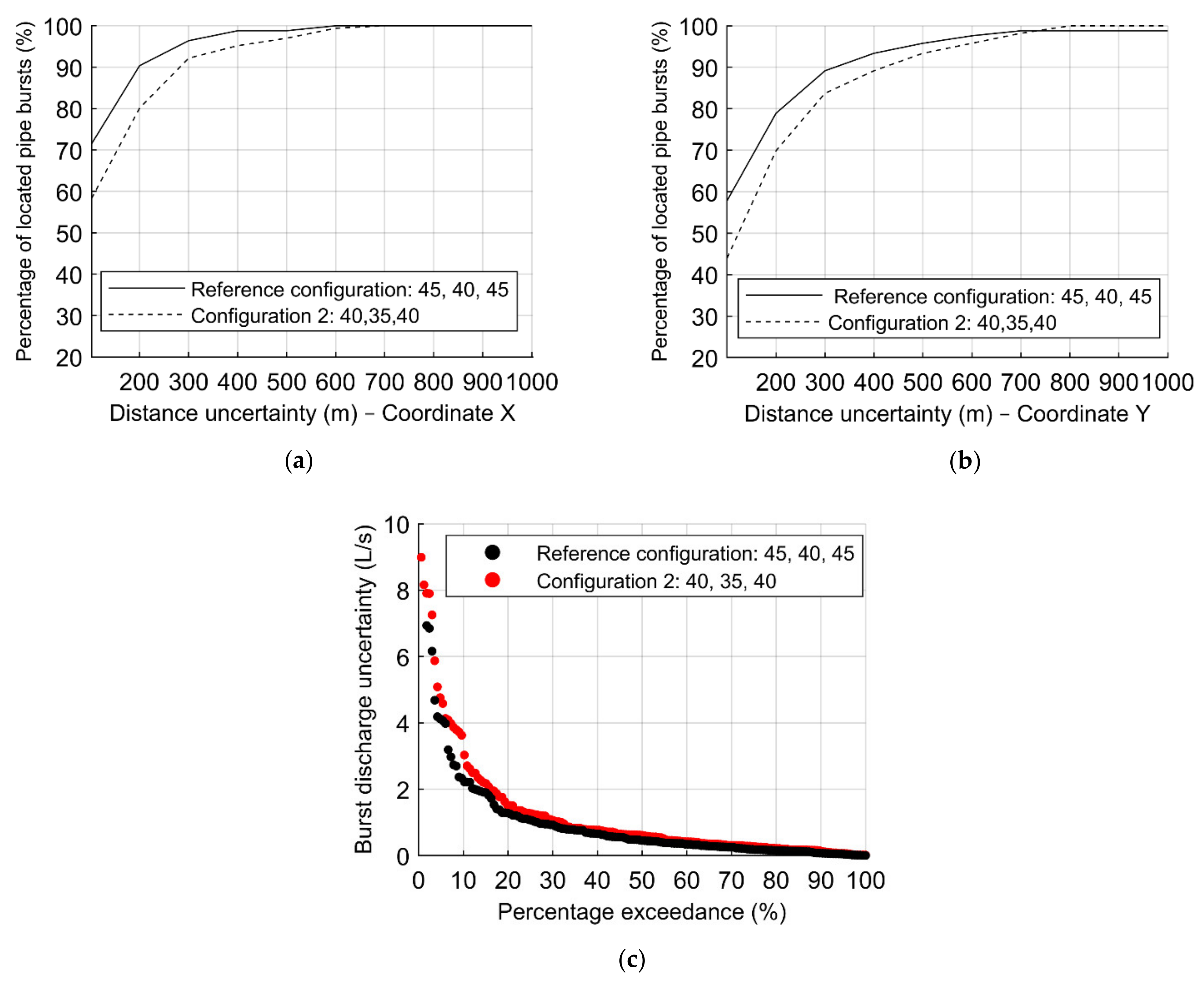 Water 13 01841 g008 Water 13 01841 g008
