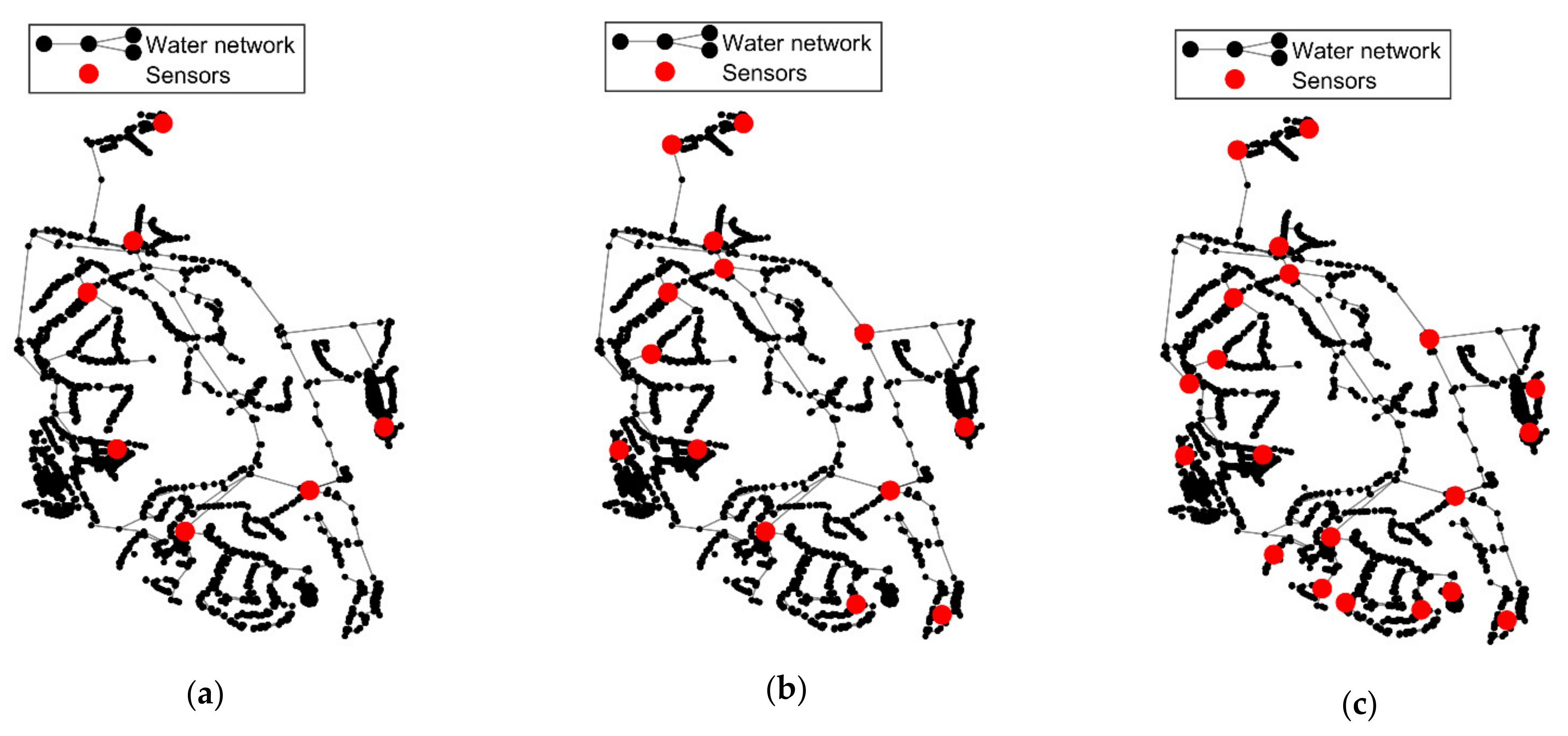 Water 13 01841 g009 Water 13 01841 g009