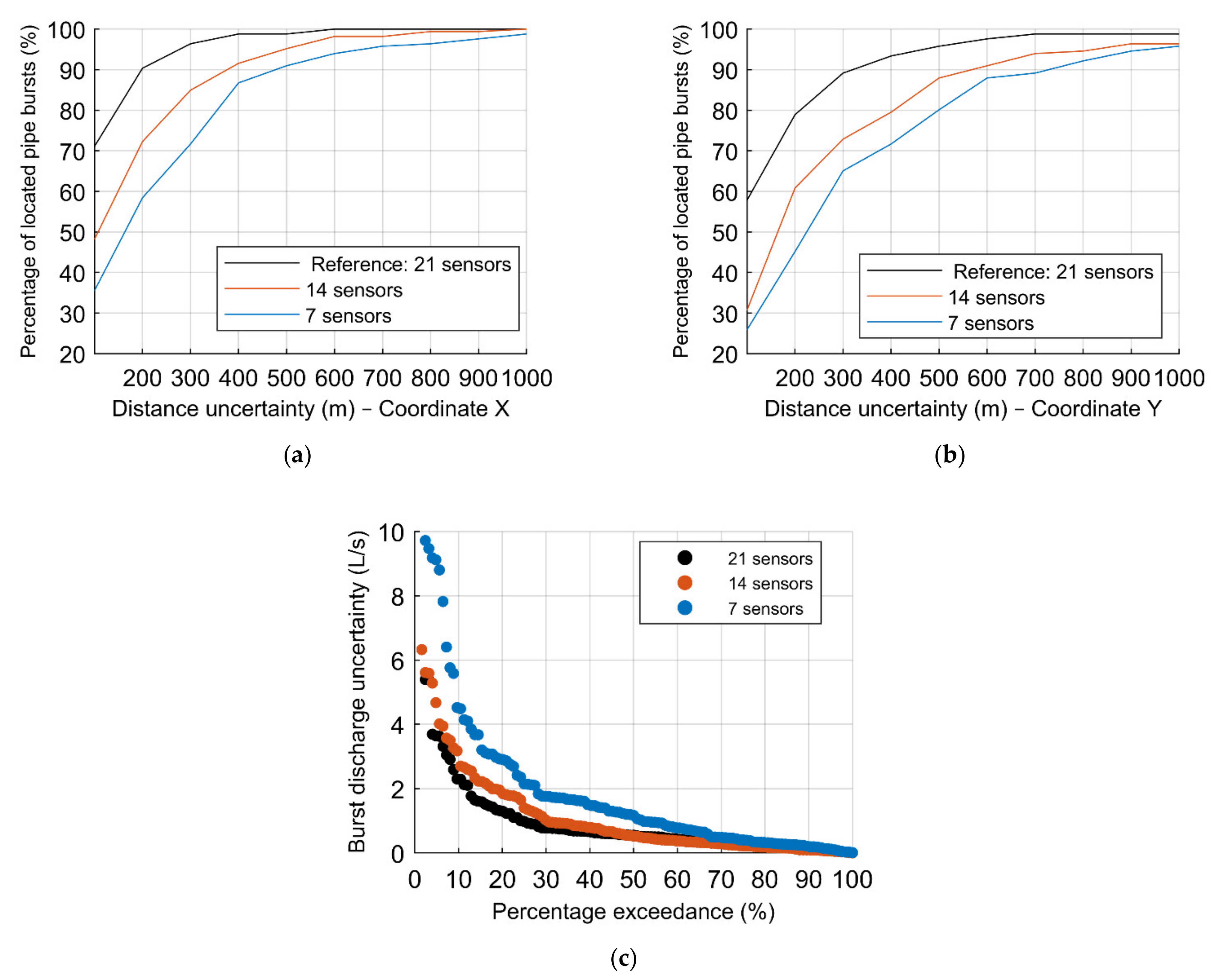 Water 13 01841 g010 Water 13 01841 g010