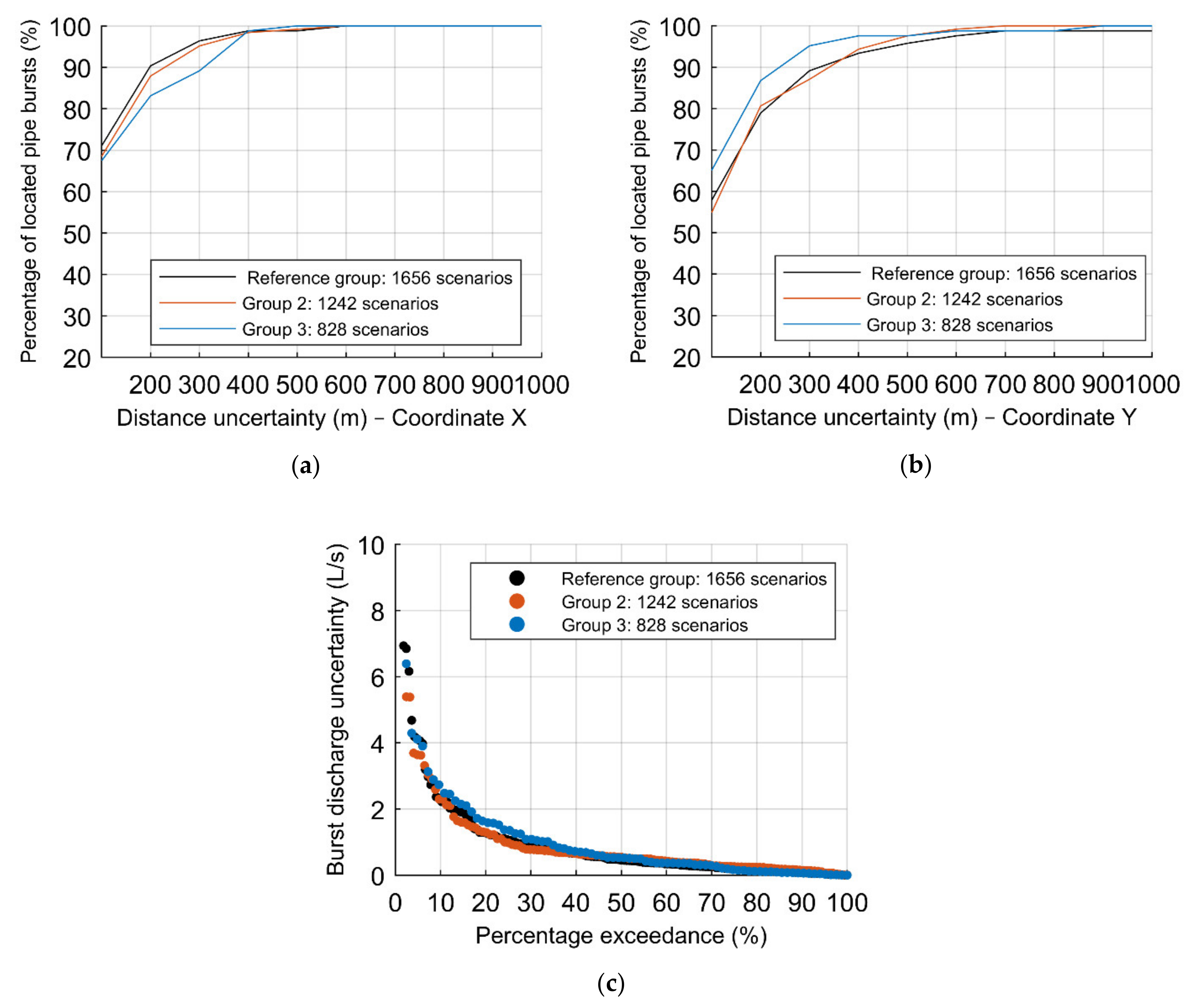 Water 13 01841 g011 Water 13 01841 g011
