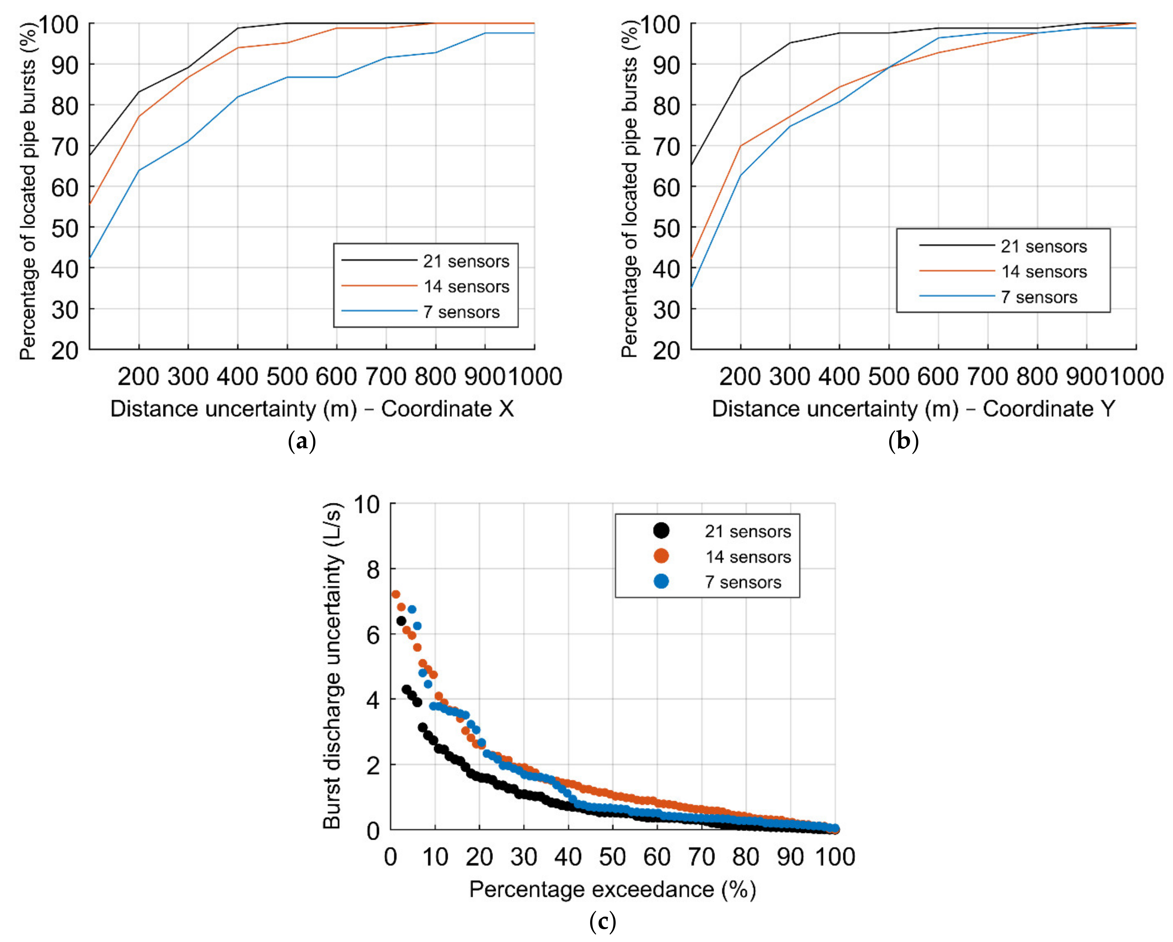 Water 13 01841 g013 Water 13 01841 g013