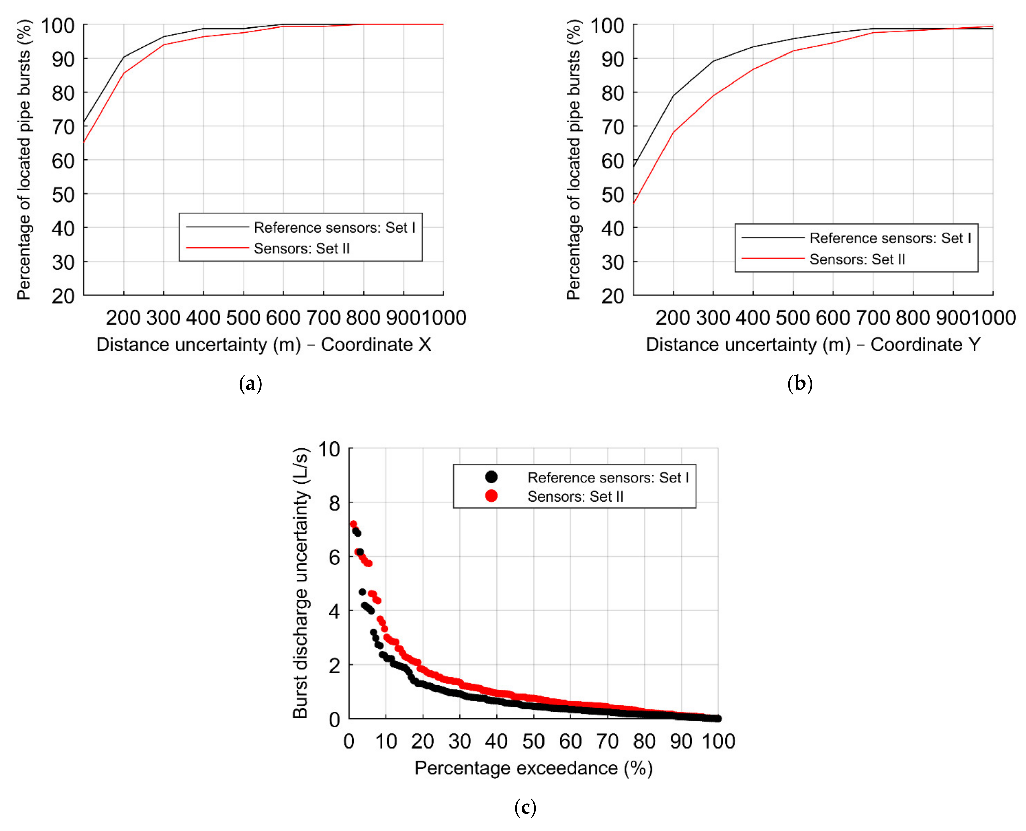 Water 13 01841 g014 Water 13 01841 g014