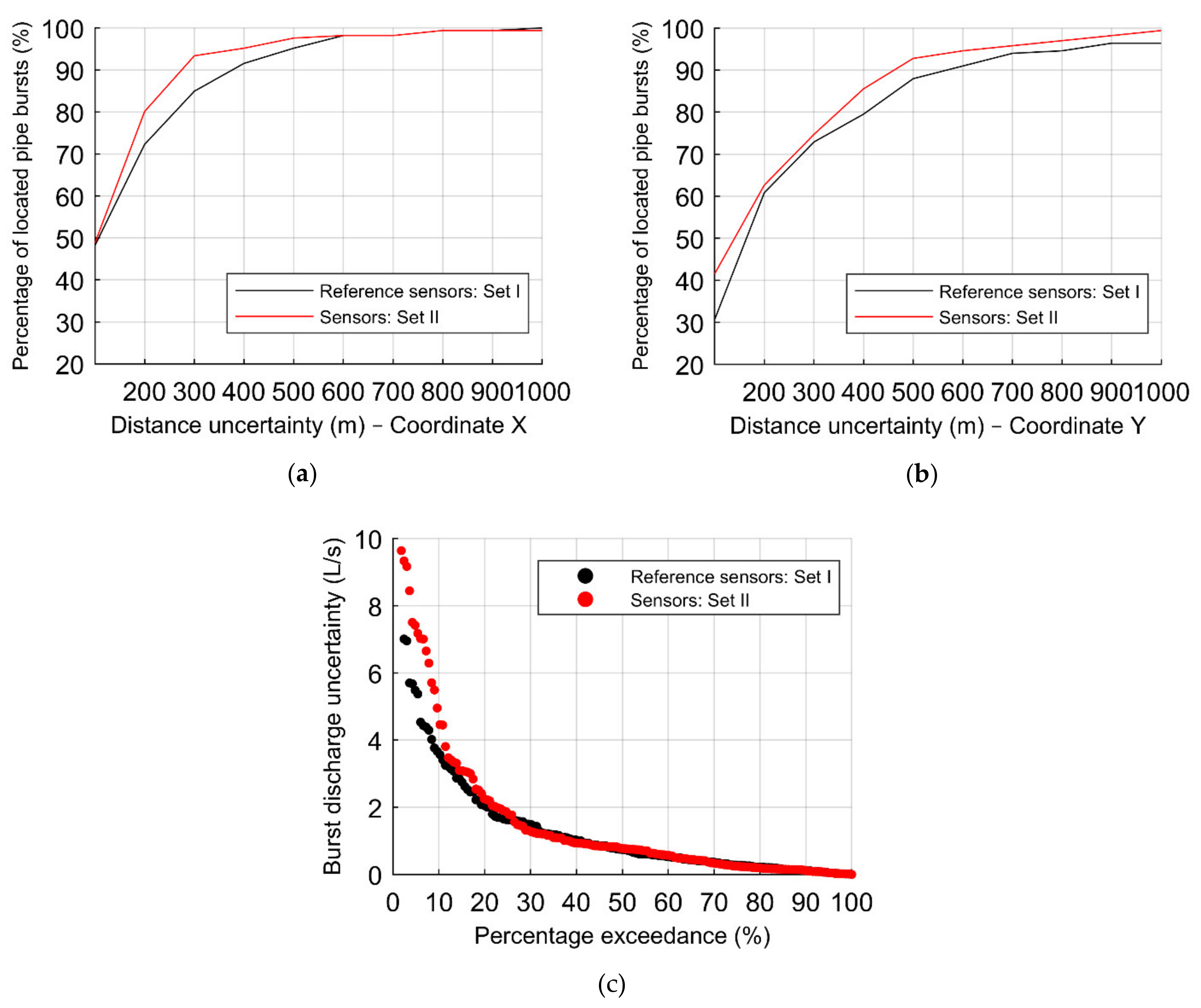 Water 13 01841 g015 Water 13 01841 g015