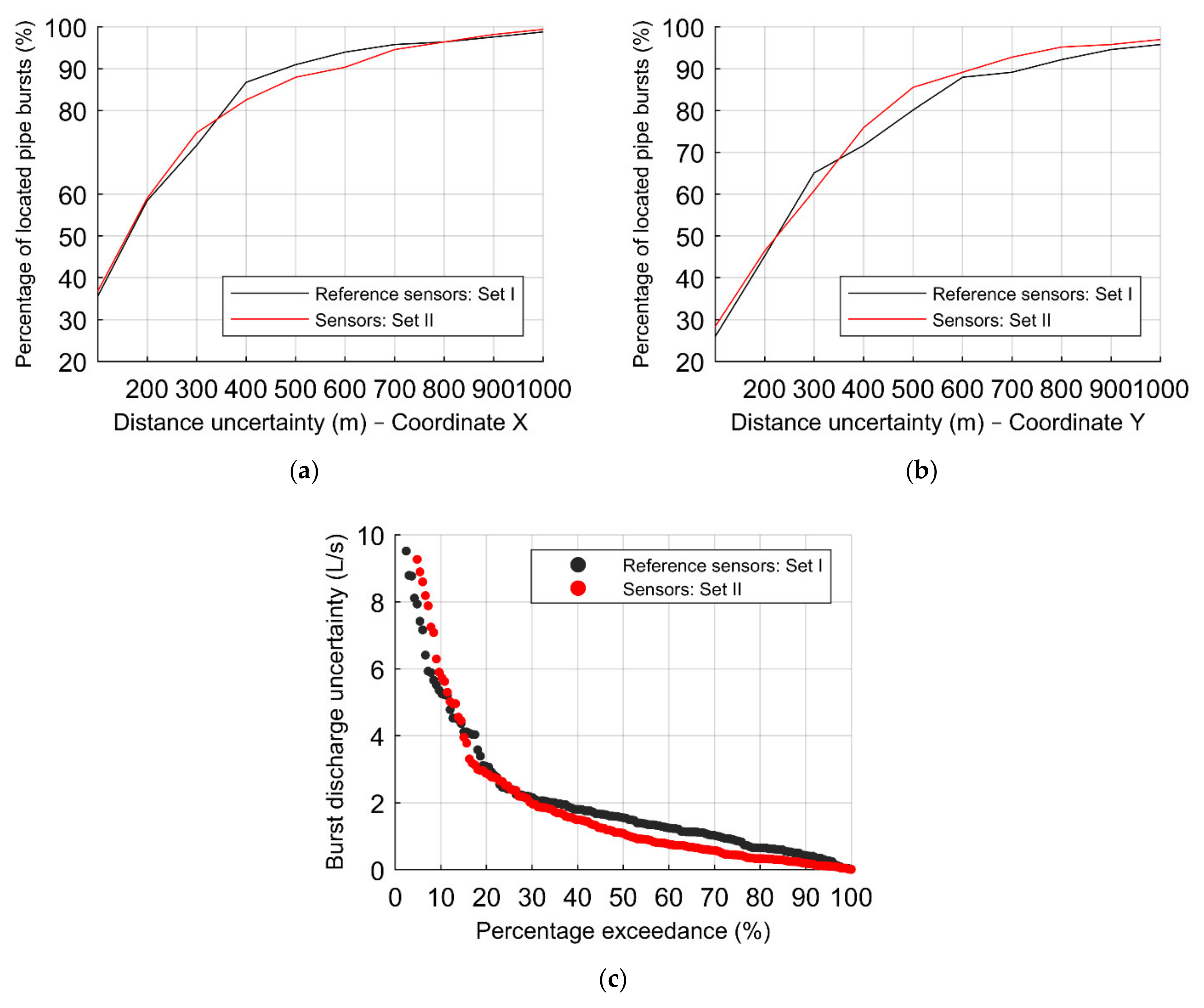 Water 13 01841 g017 Water 13 01841 g017