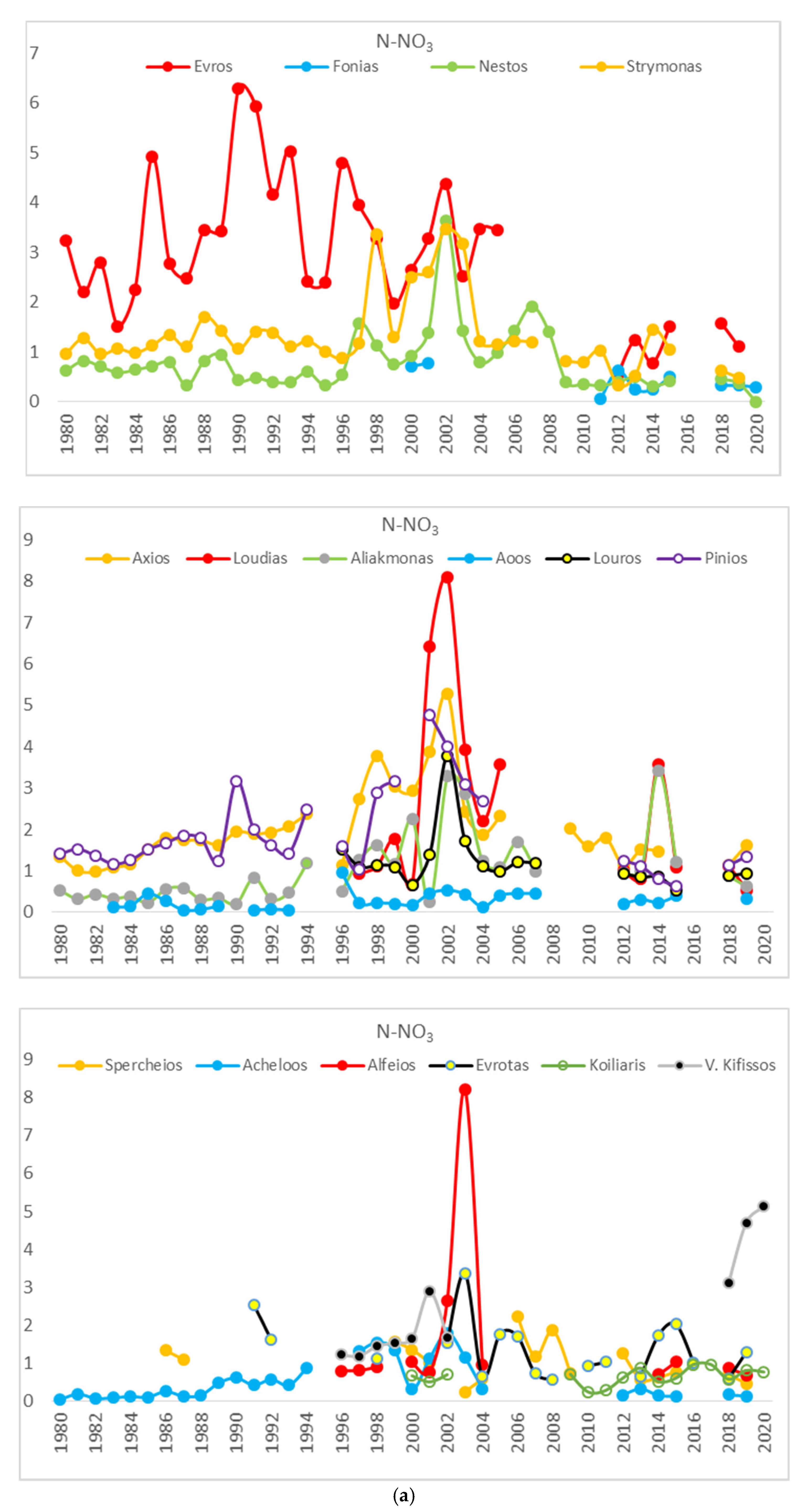 Water 13 01858 g002a