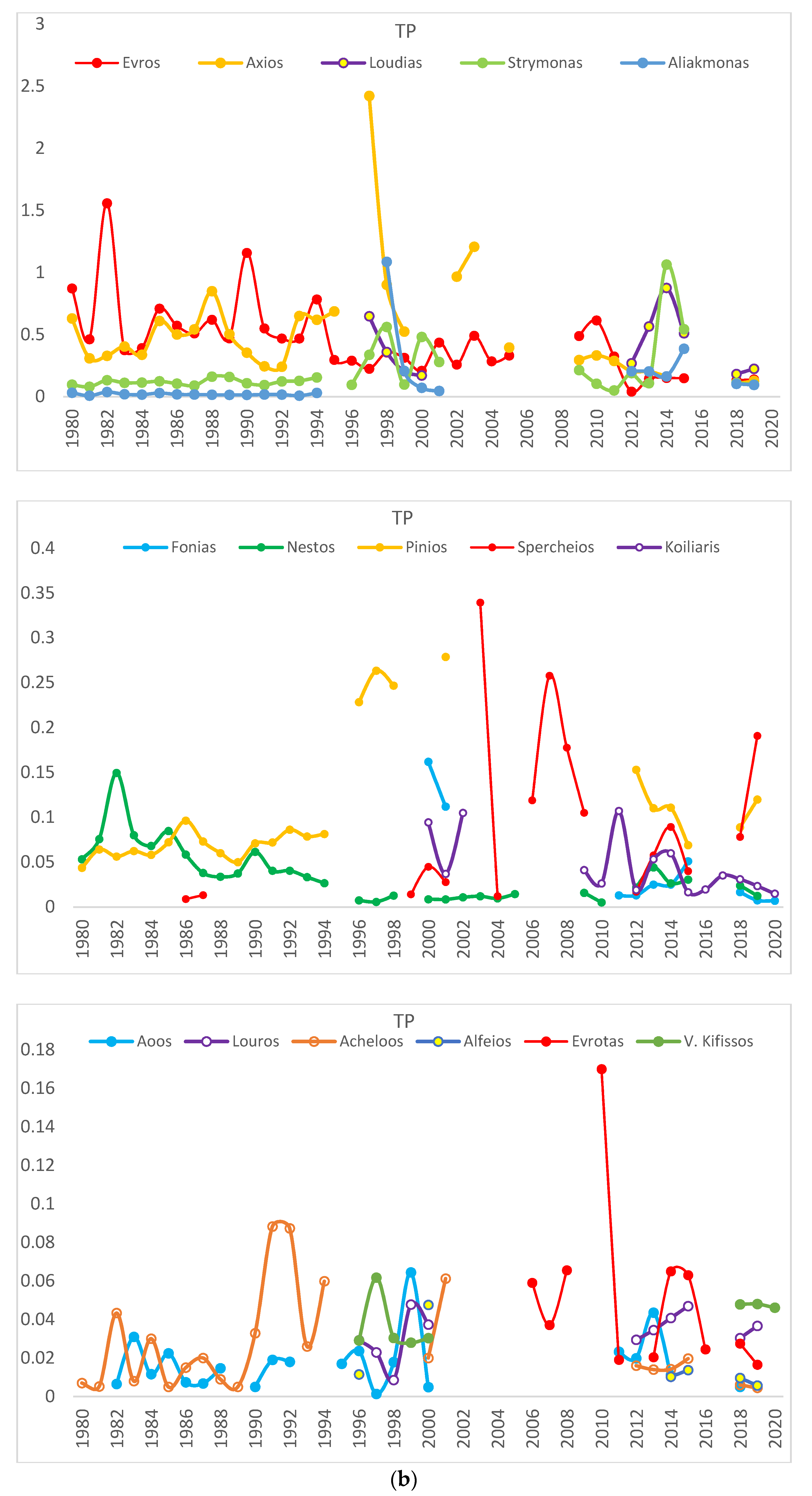 Water 13 01858 g002b