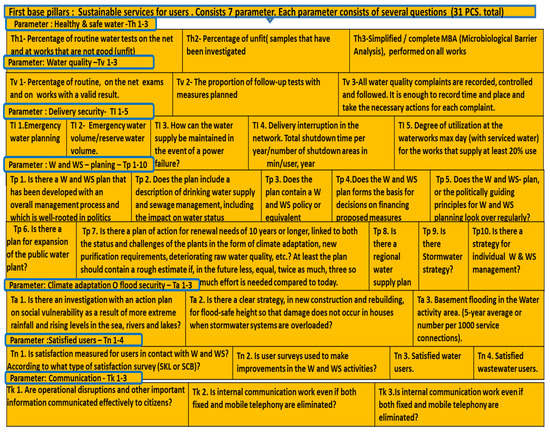 Water 13 01879 g0a1 550