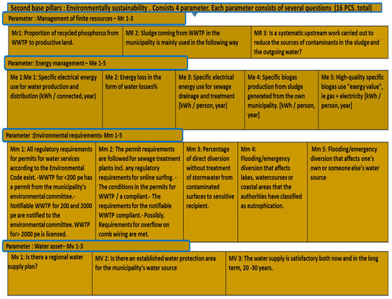Water 13 01879 g0a2 550