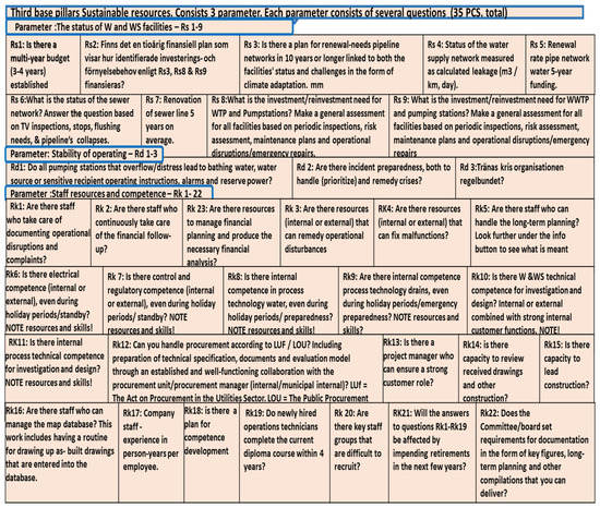 Water 13 01879 g0a3 550