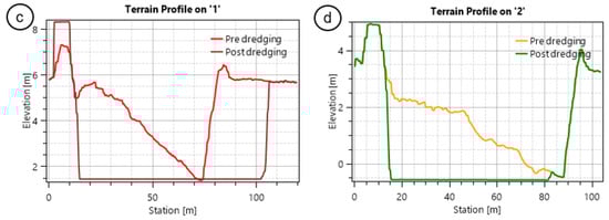 Water 13 01884 g0a1b 550
